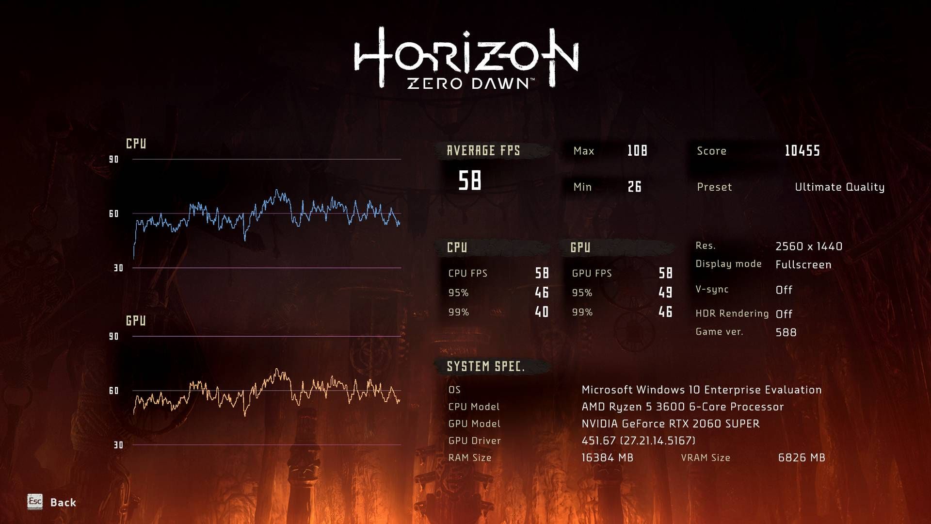 Horizon Zero Dawn PC - GeForce RTX 2060 Super wyniki 2