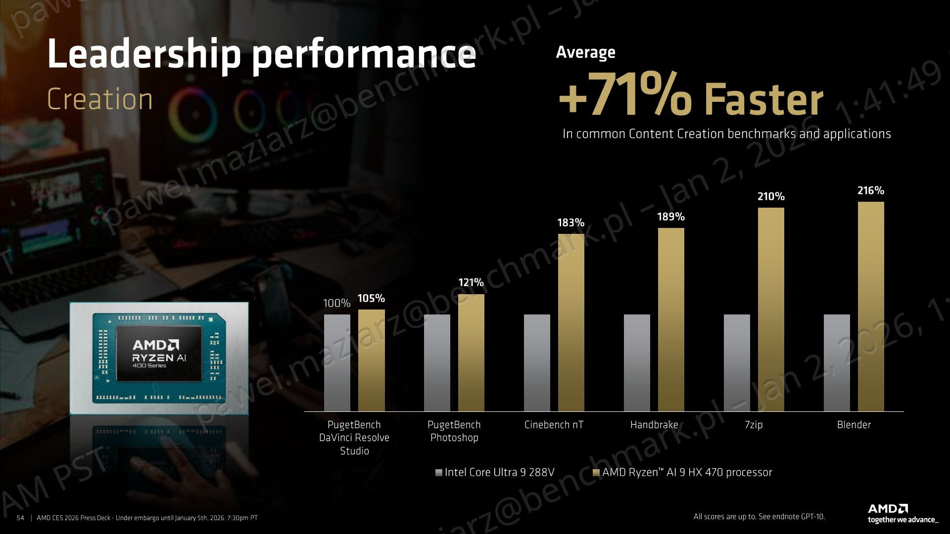 AMD Ryzen AI 9 470 HX - testy wydajności