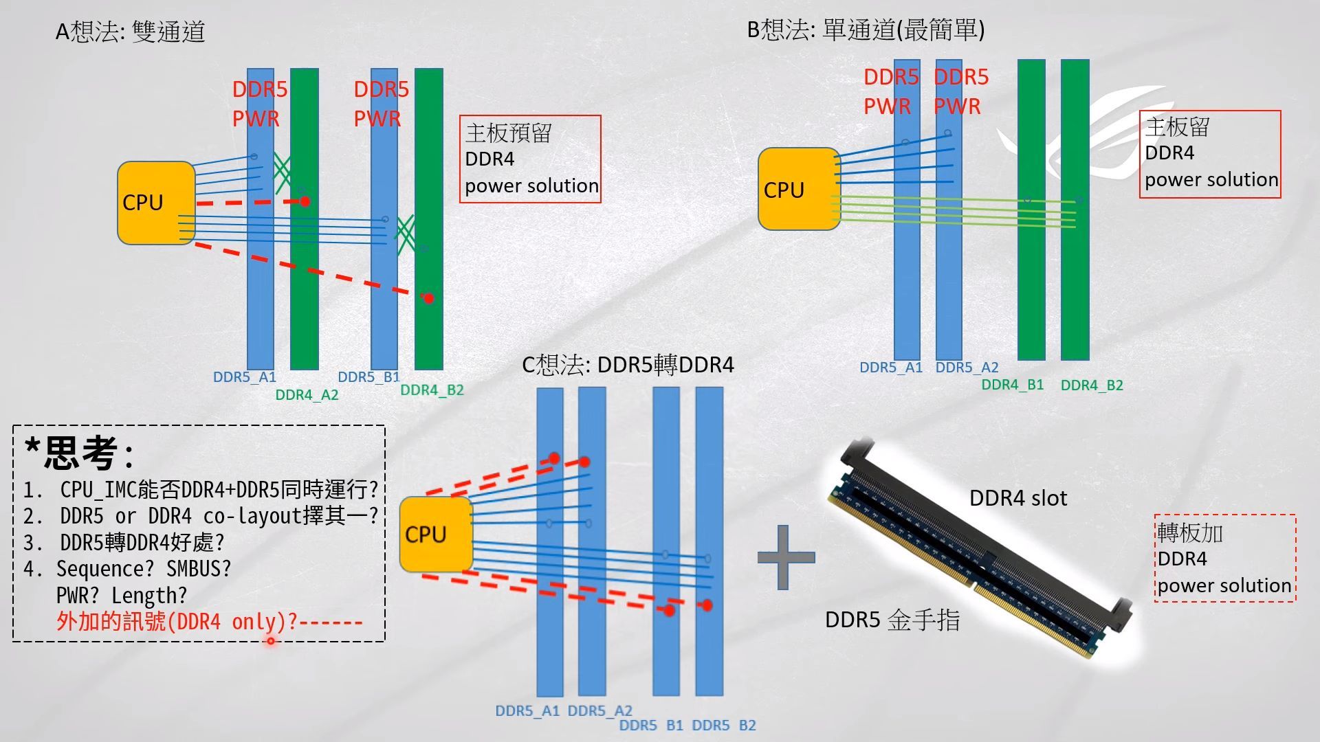 Adapter z DDR5 na DDR4