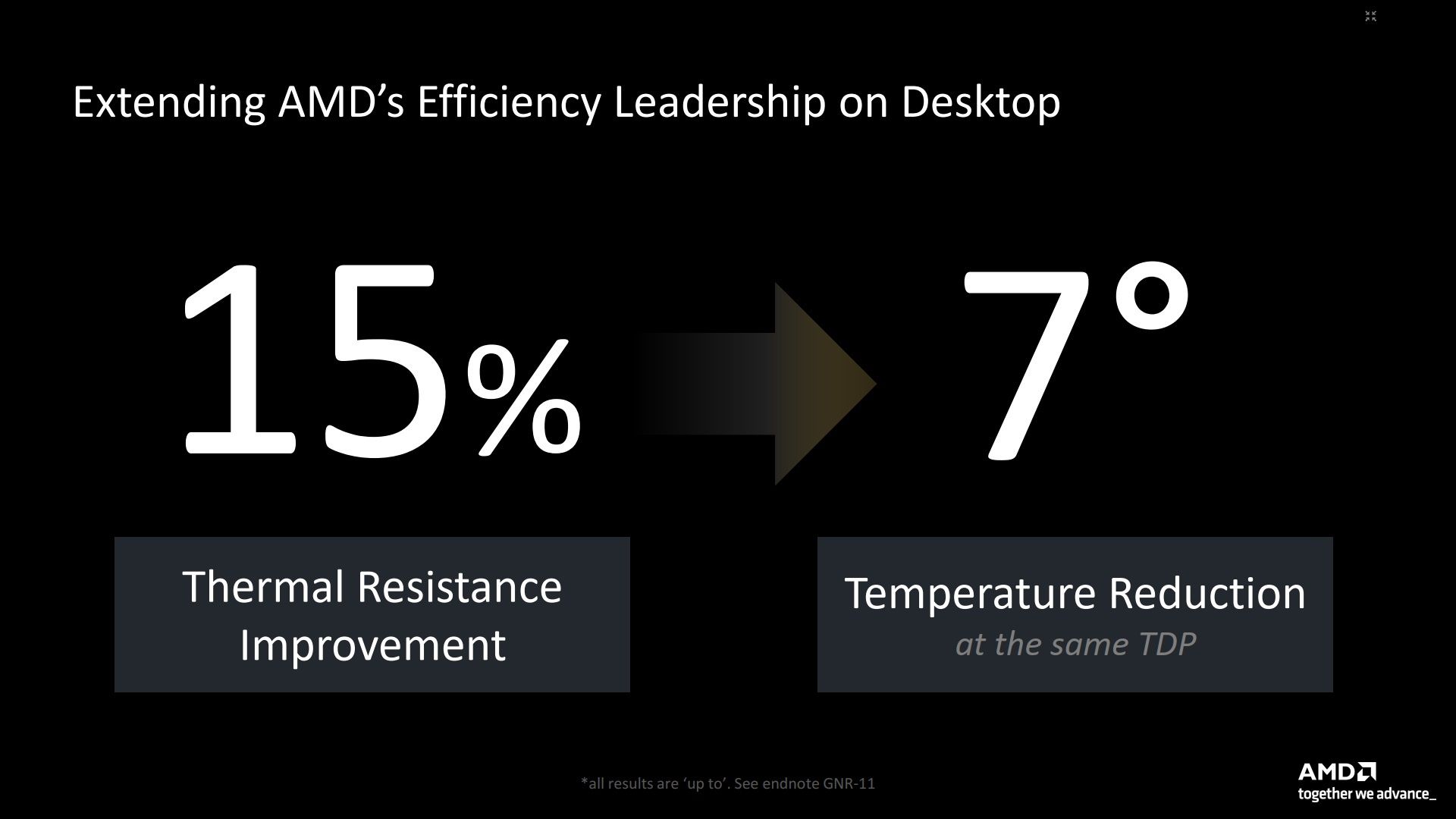 AMD Ryzen 9000