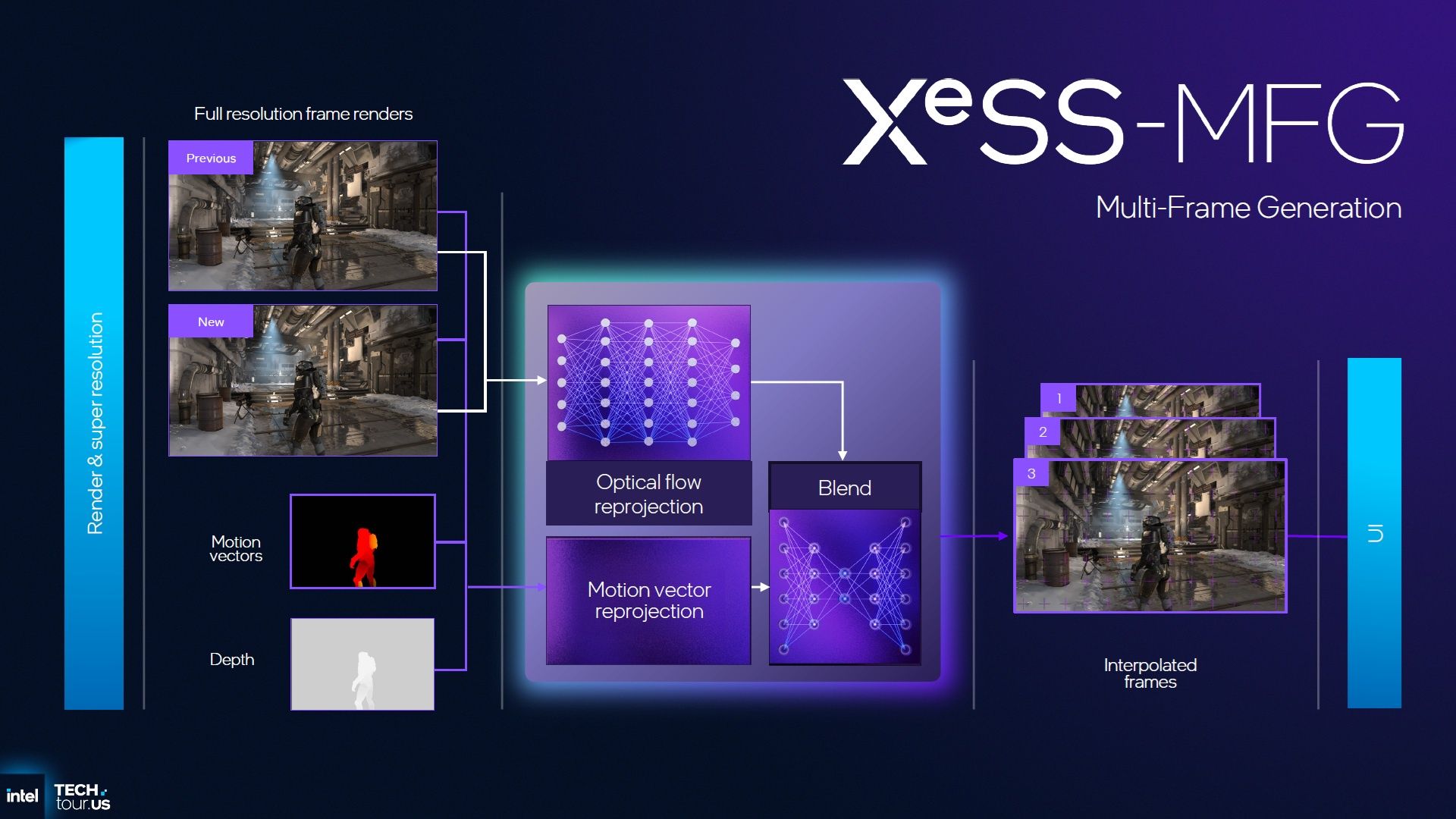 Intel XeSS 3 MFG