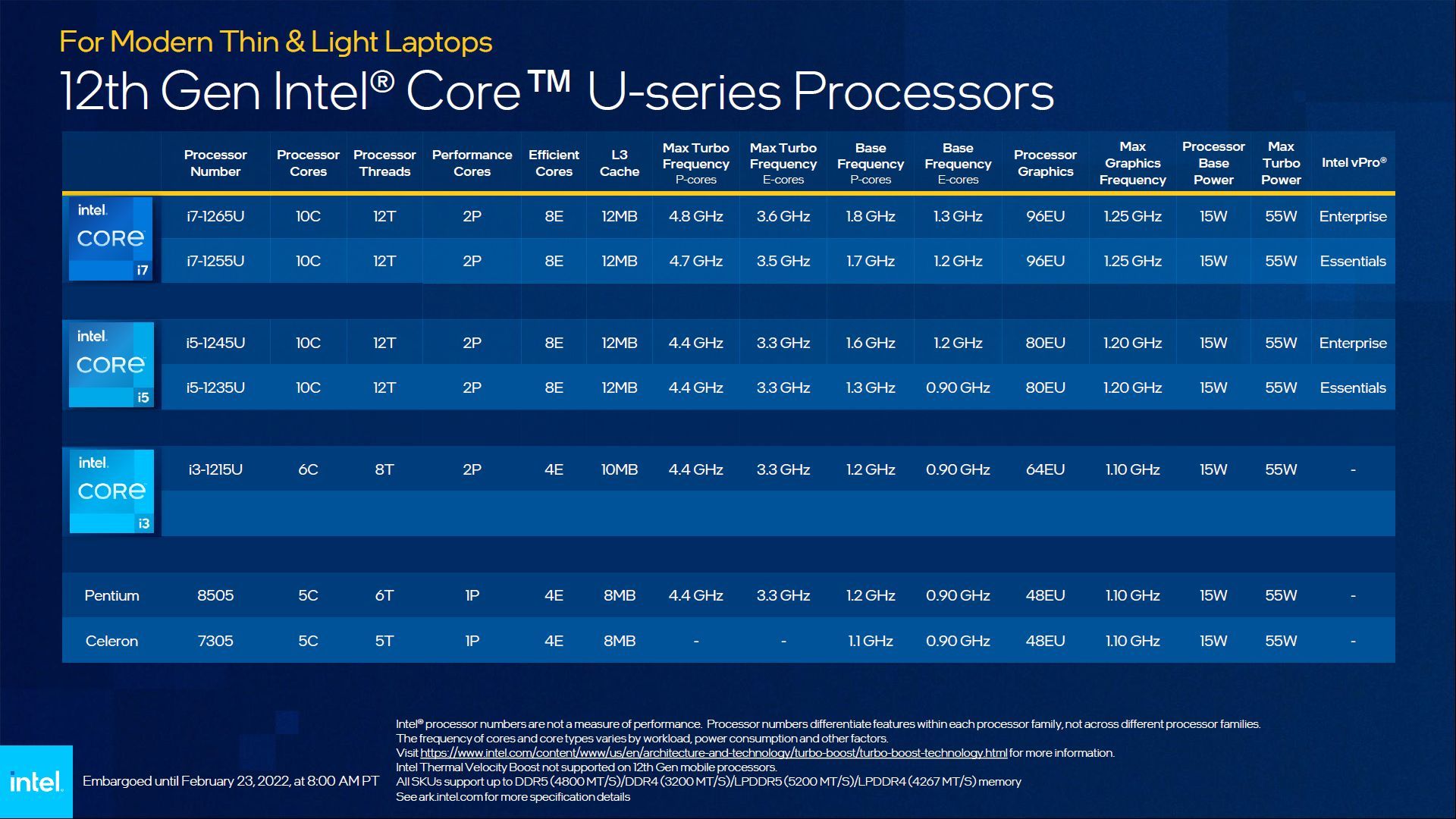 Intel Alder Lake - procesory
