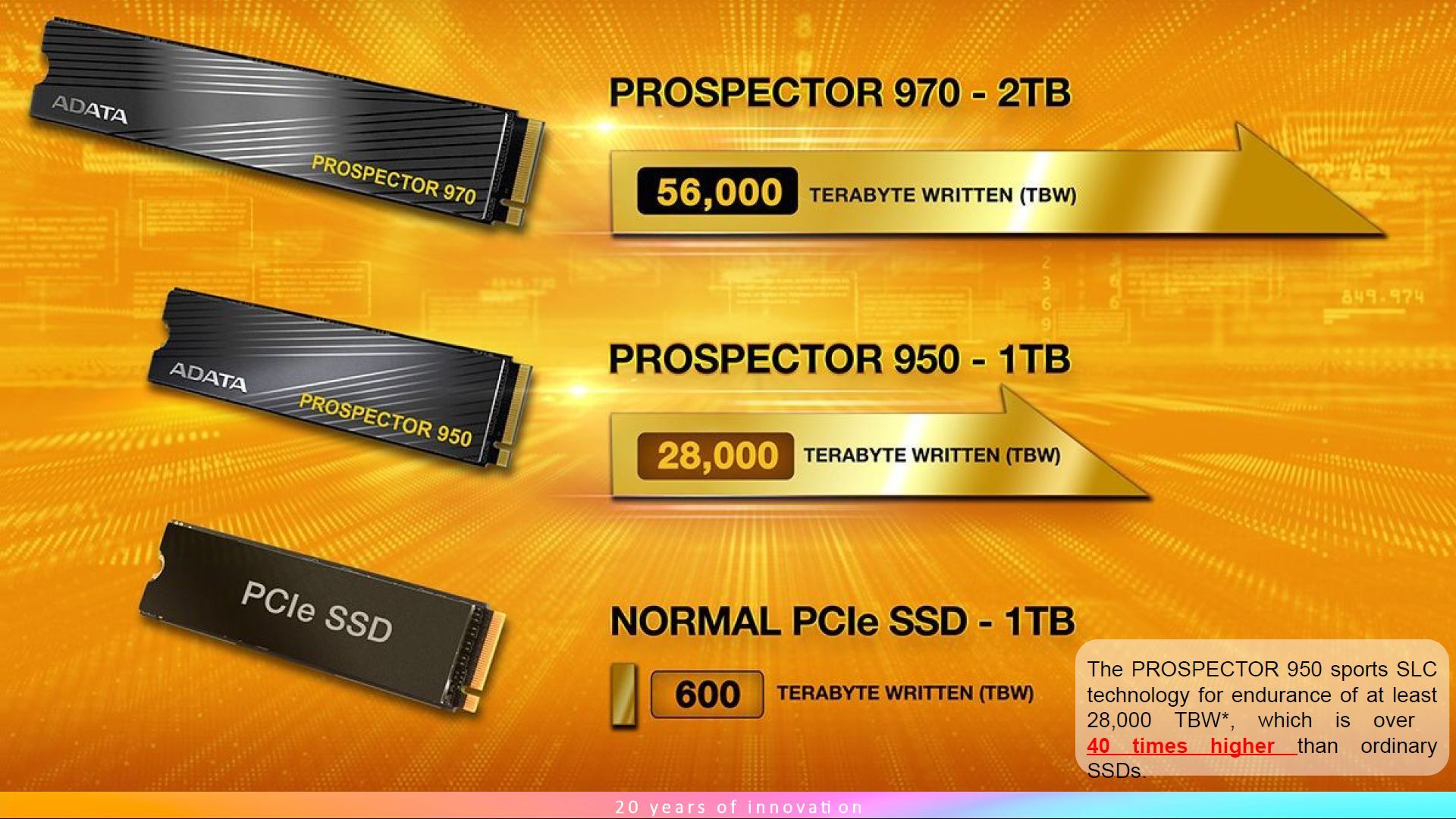 ADATA Prospector 950 i 970