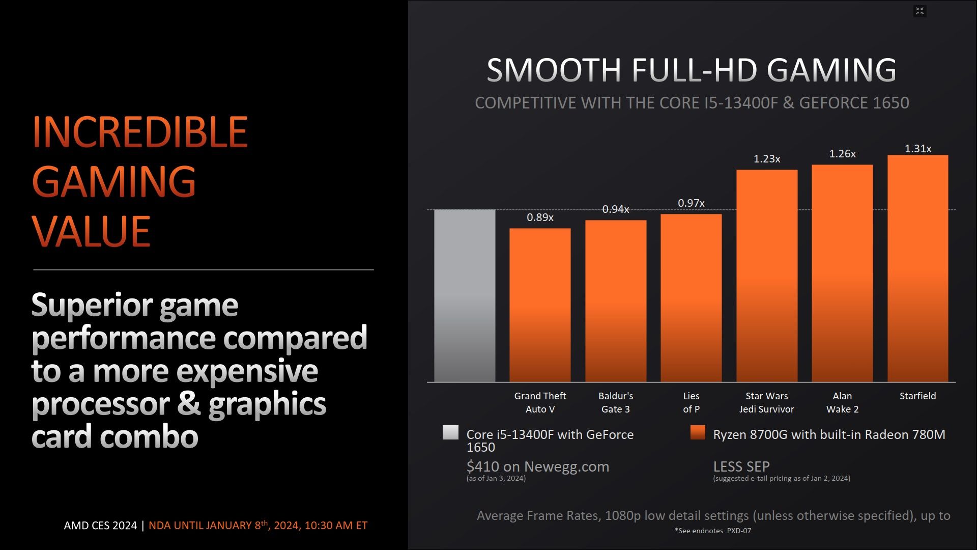 AMD Ryzen 7 8700G - wydajność