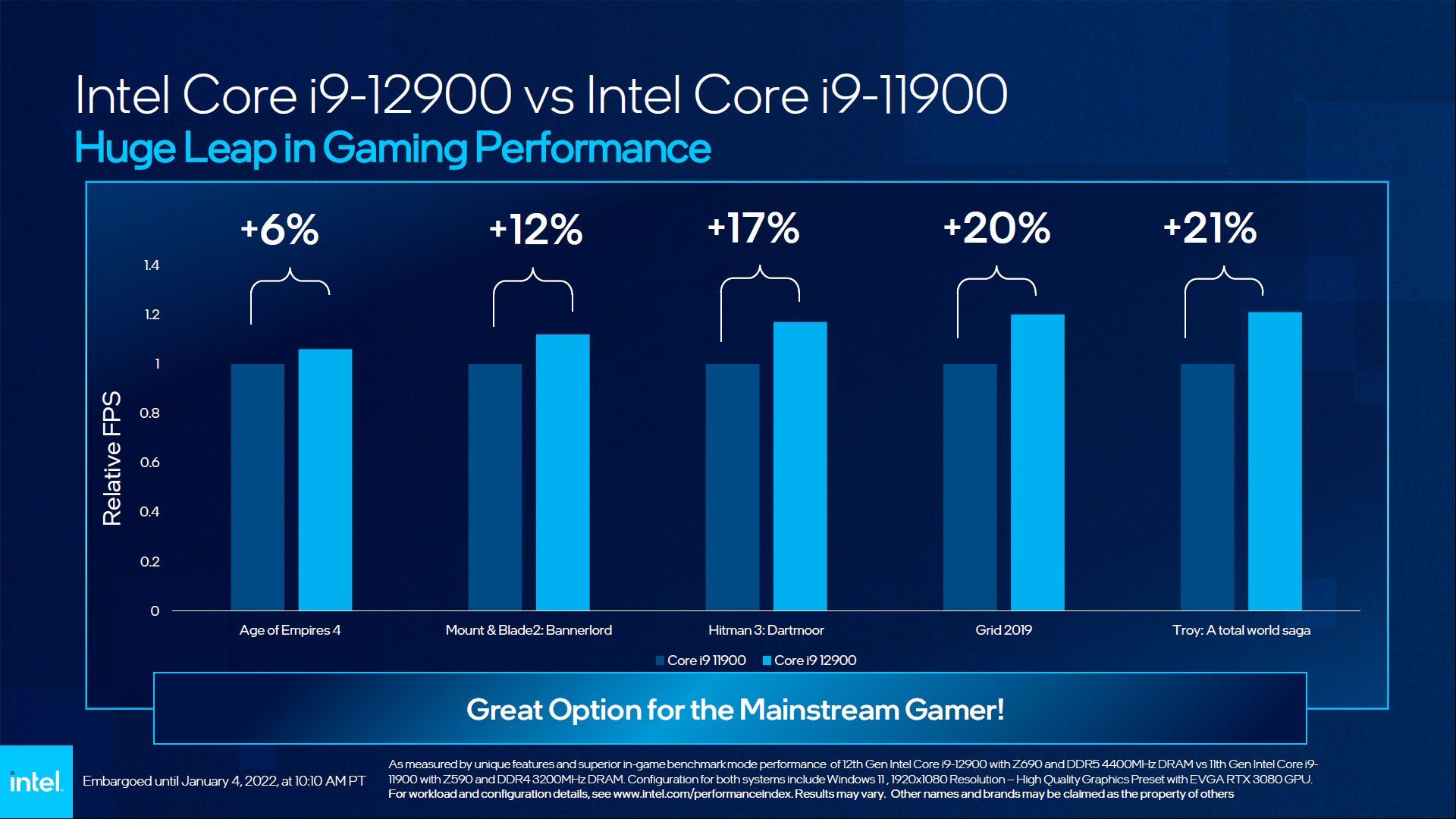 Intel Core i9-12900 - wydajność