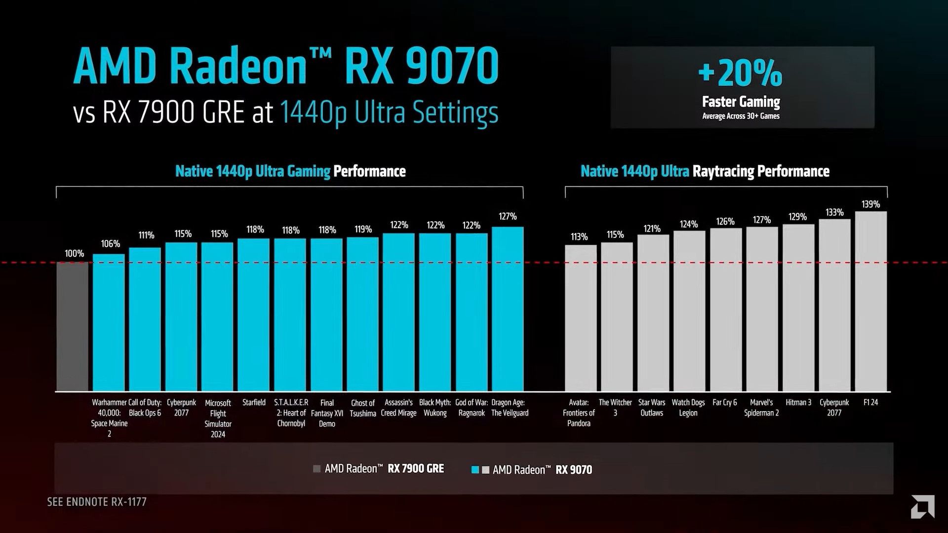 AMD Radeon RX 9070