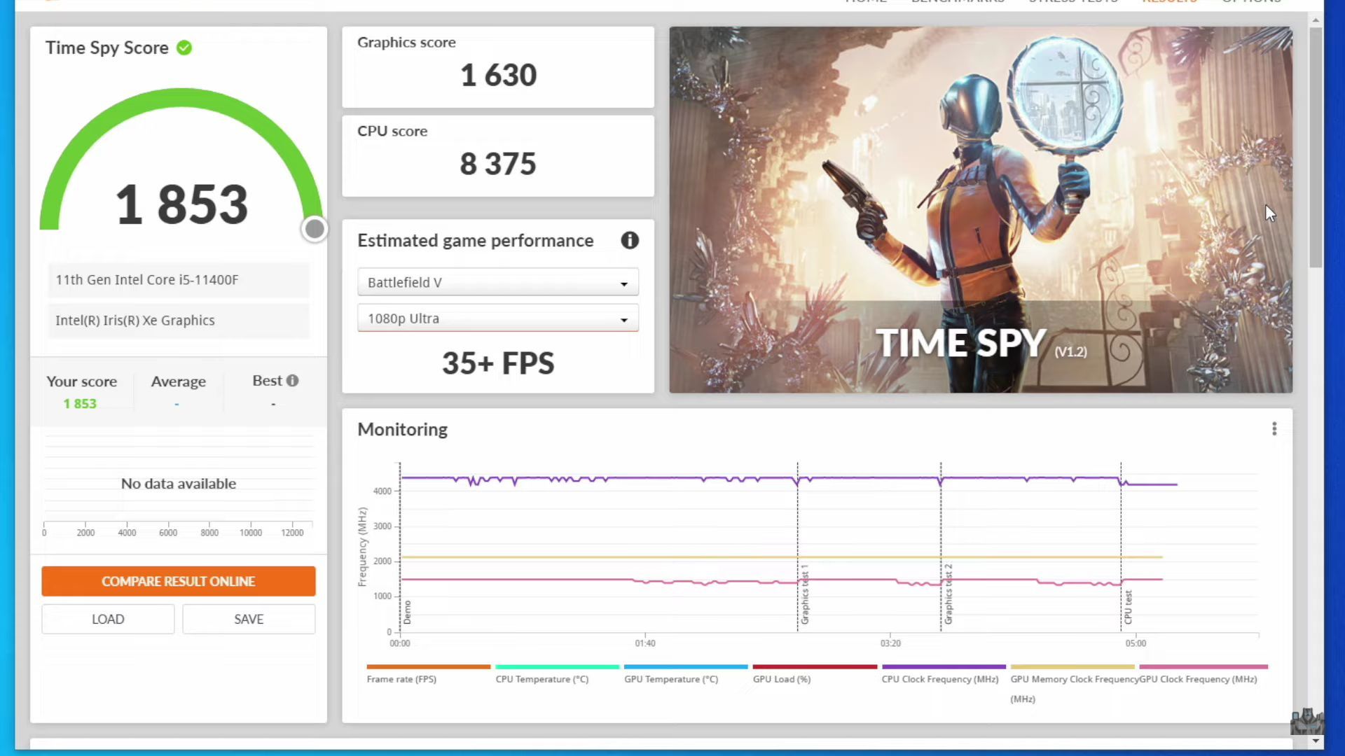 ASUS DG1 - test 3DMark Time Spy