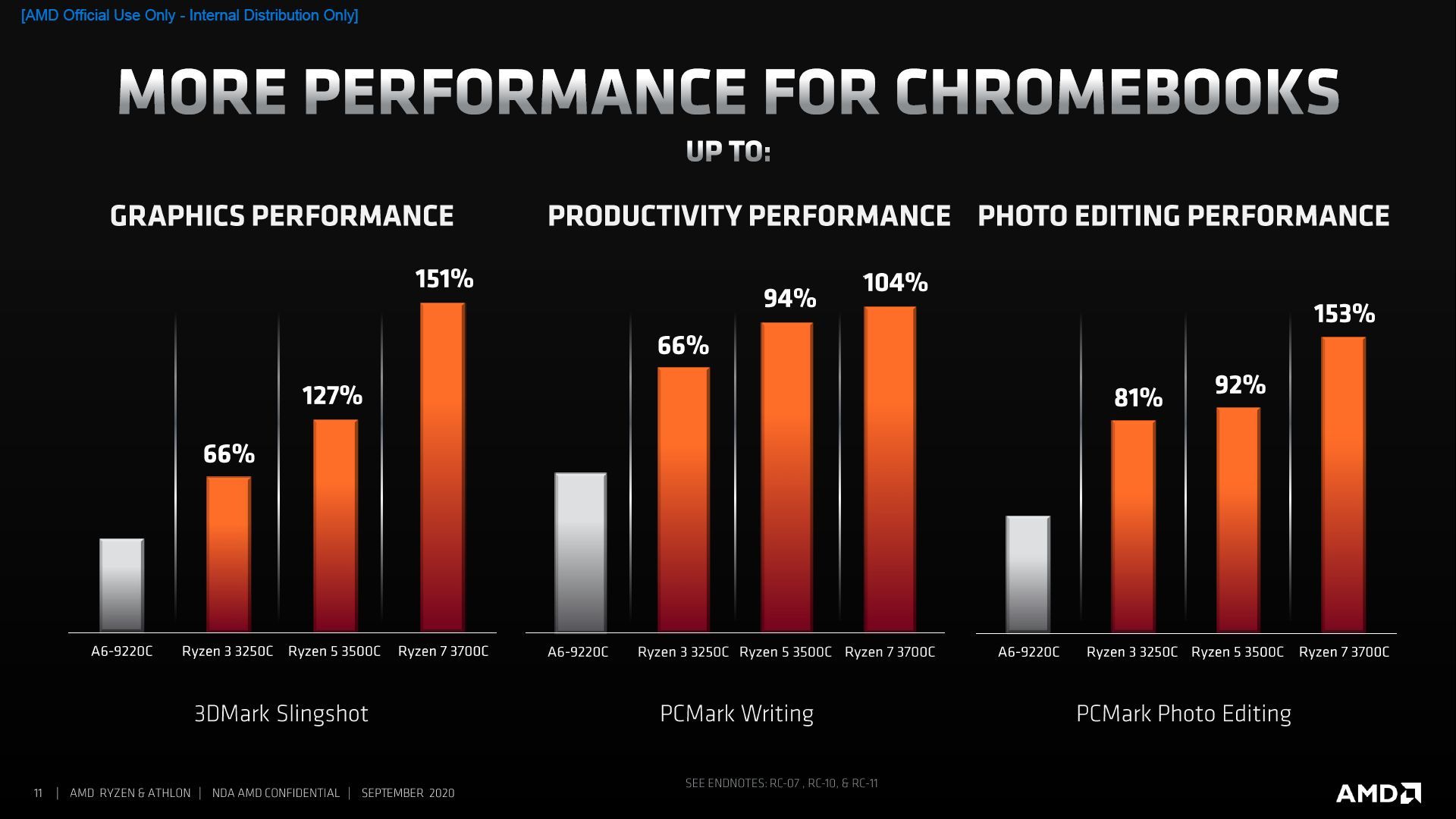 AMD Athlon C i Ryzen C