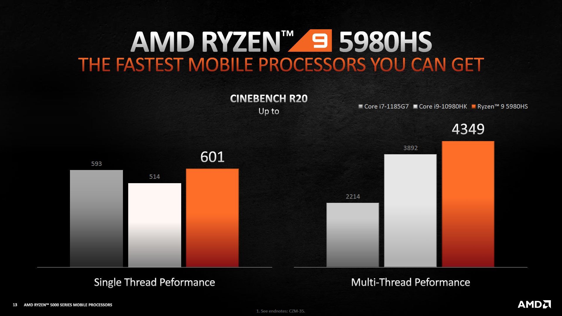 AMD Ryzen 9 5980HS - wydajność