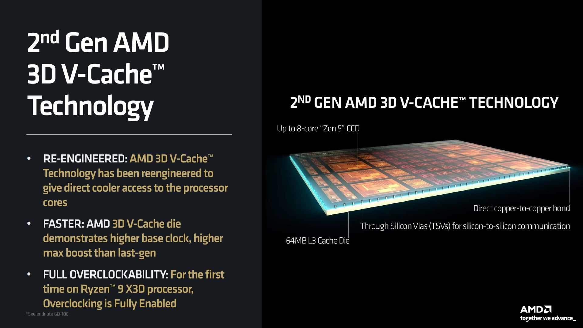AMD 3D V-Cache