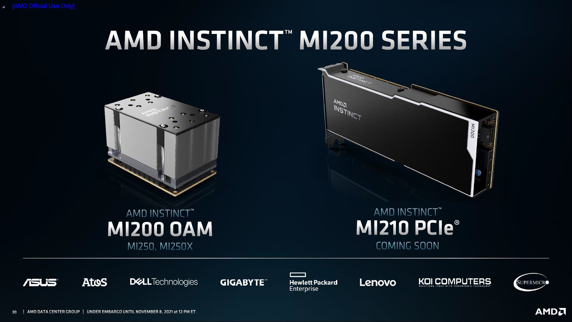 AMD Instinct MI200 - dostępne modele