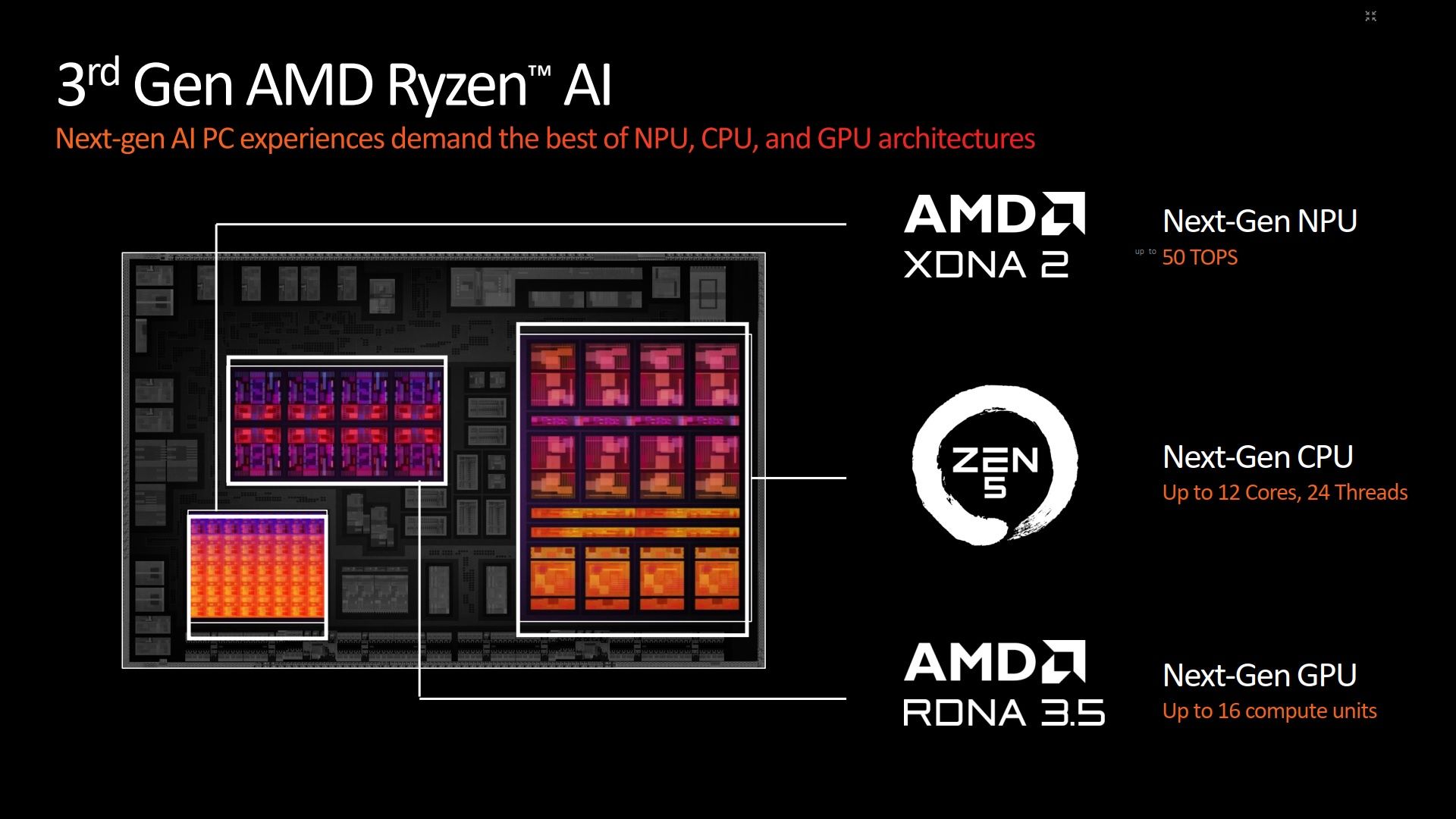 AMD Ryzen AI 300 - budowa procesora