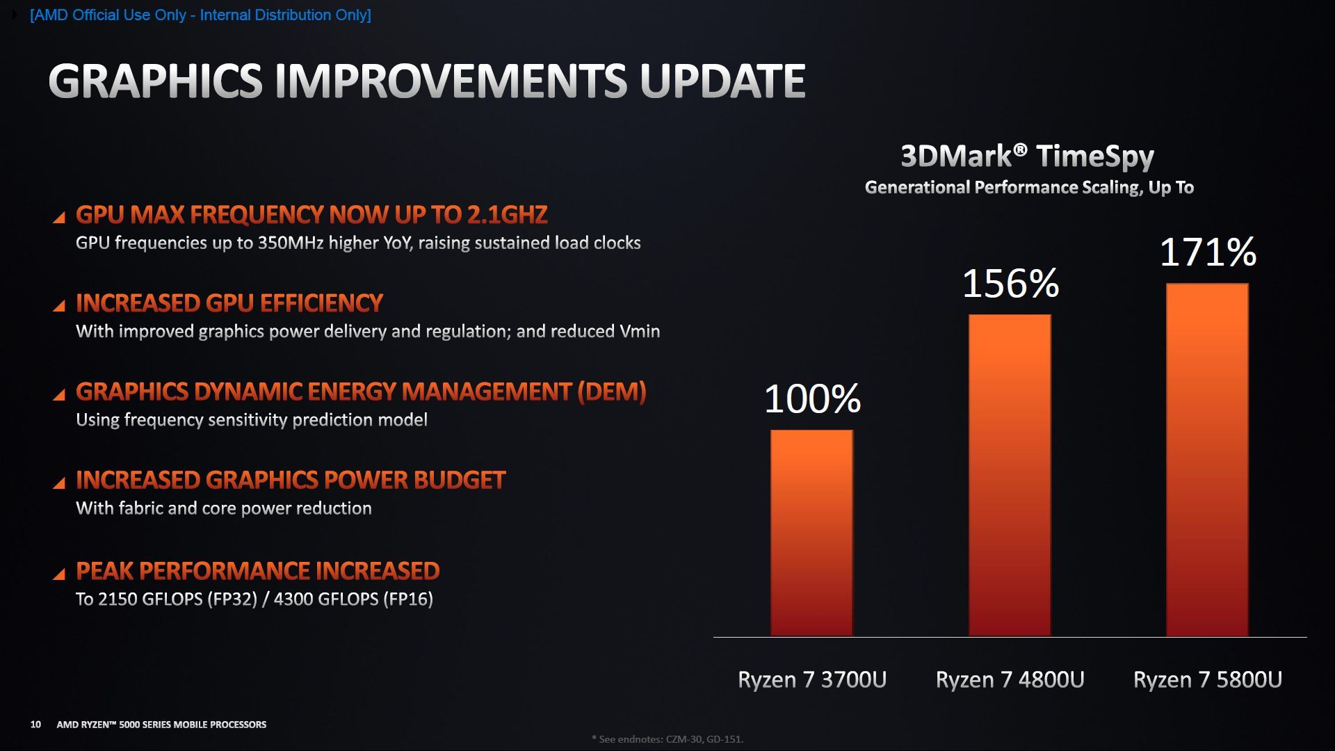 AMD Ryzen 5000 - budowa procesorów
