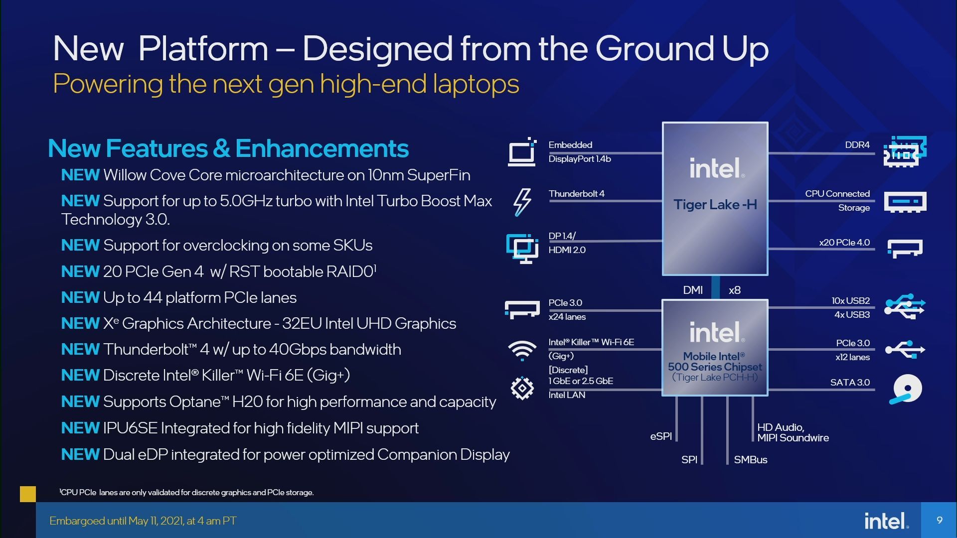 Intel Tiger Lake-H45 - budowa procesora
