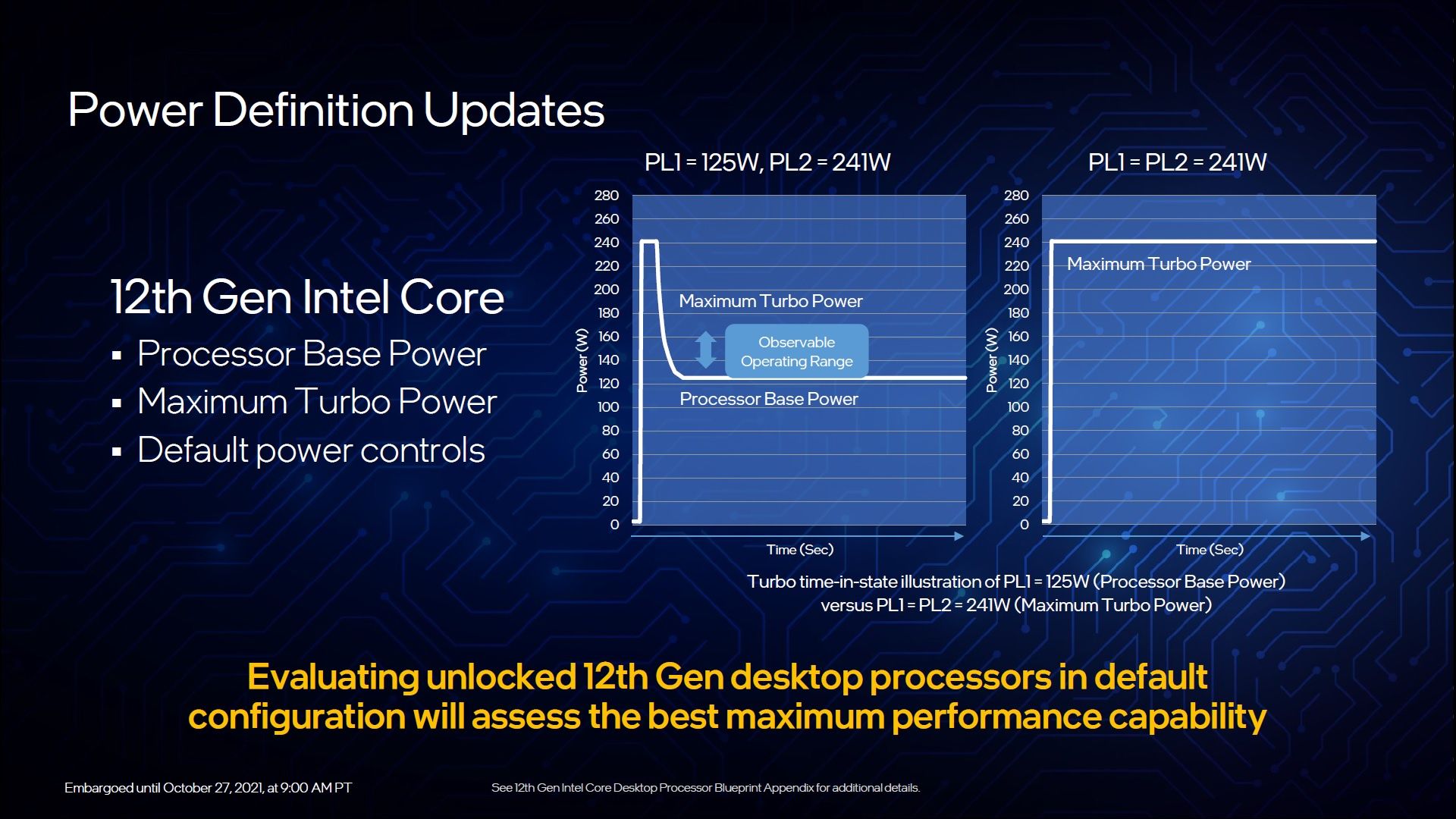 Intel Maximum Turbo Power