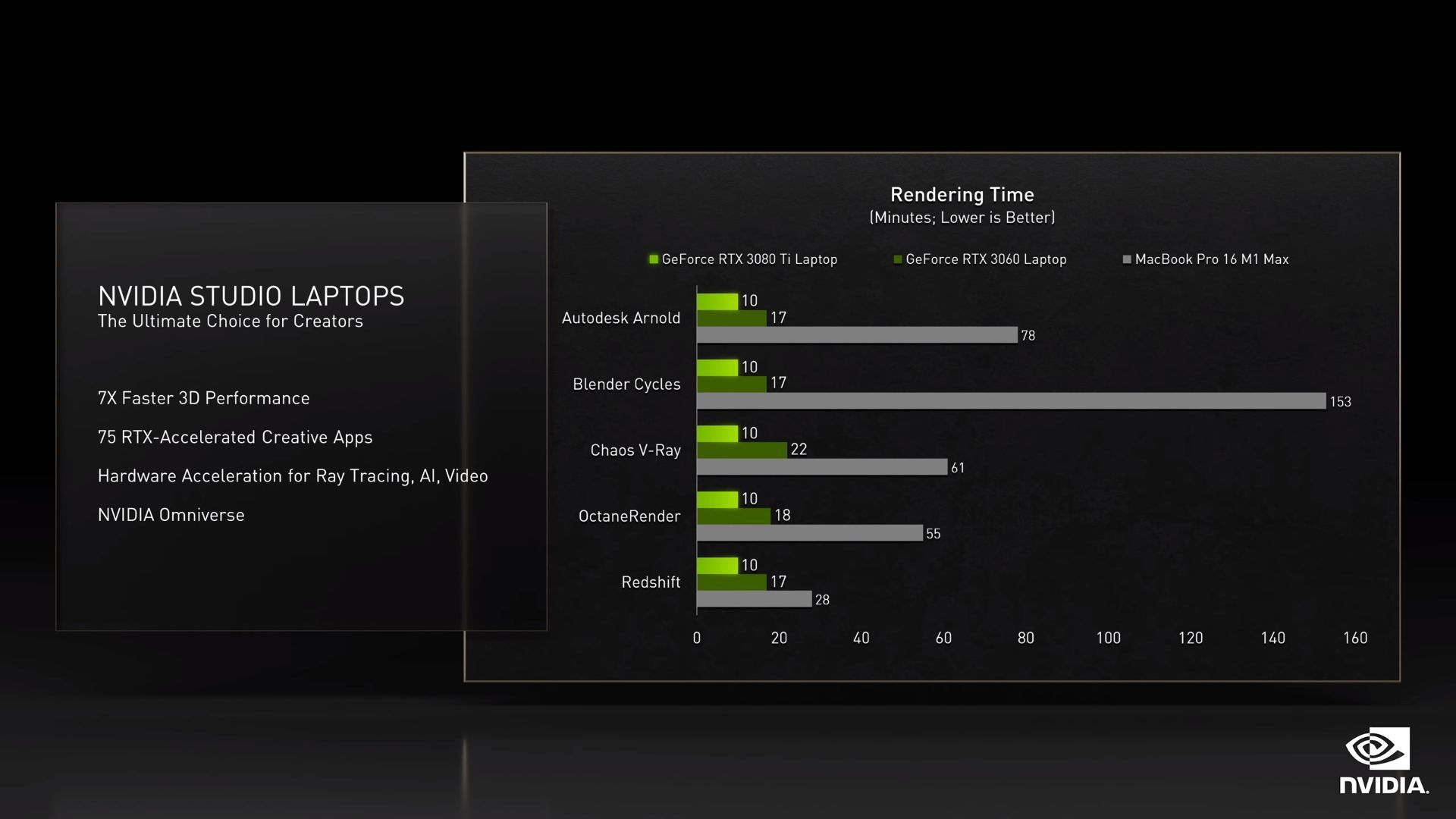 Nvidia GeForce RTX 3070 Ti - karta graficzna do laptopów