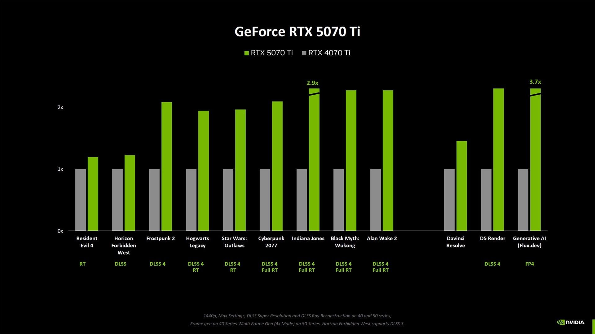GeForce RTX 5070 Ti vs GeForce RTX 4070 Ti