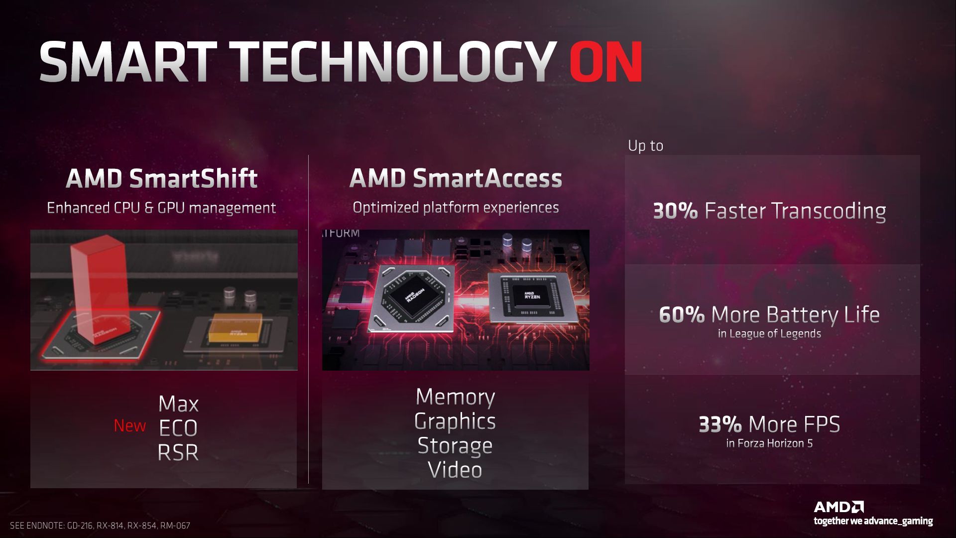 AMD Smart