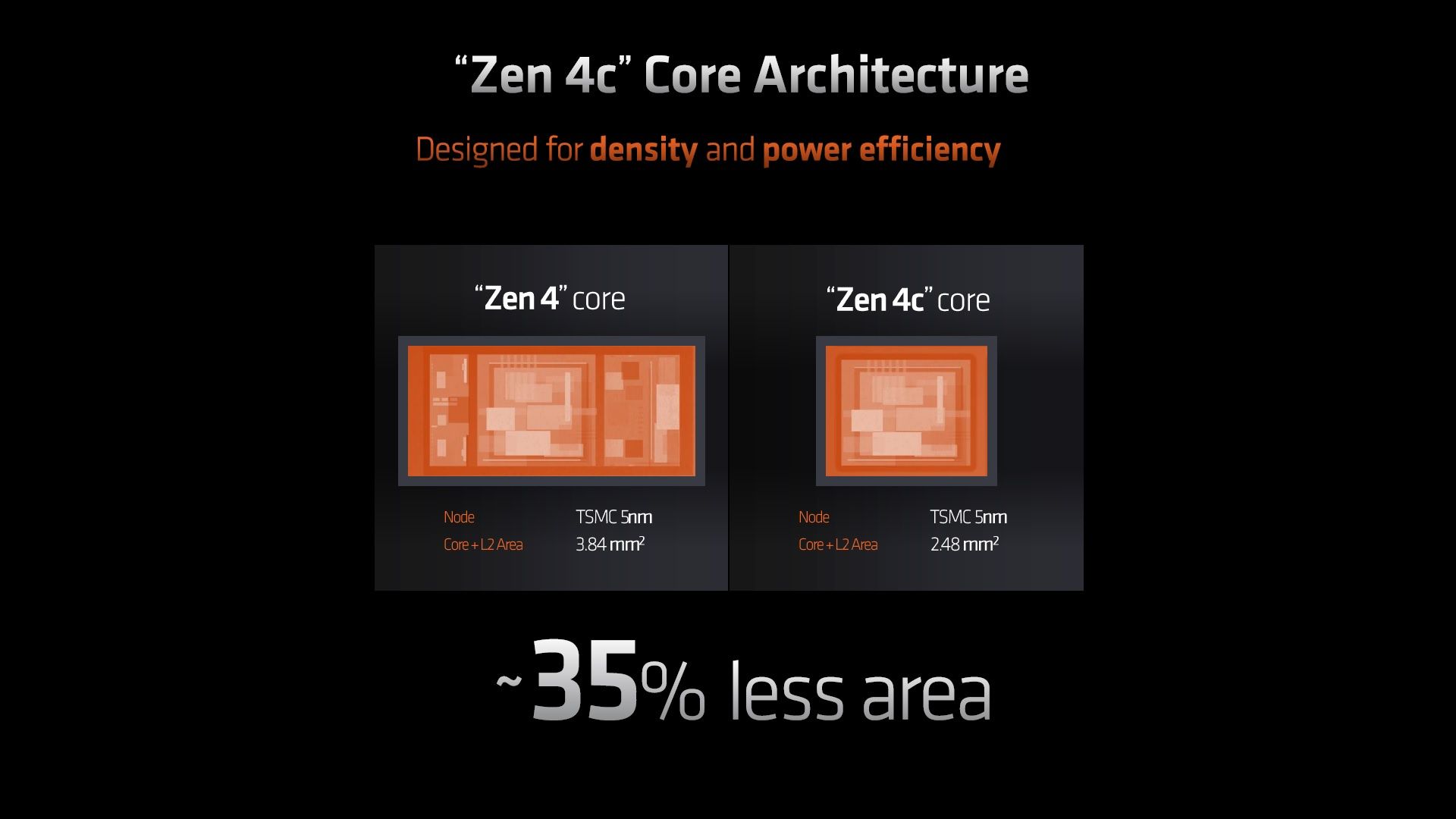 AMD Zen 4 vs Zen 4c