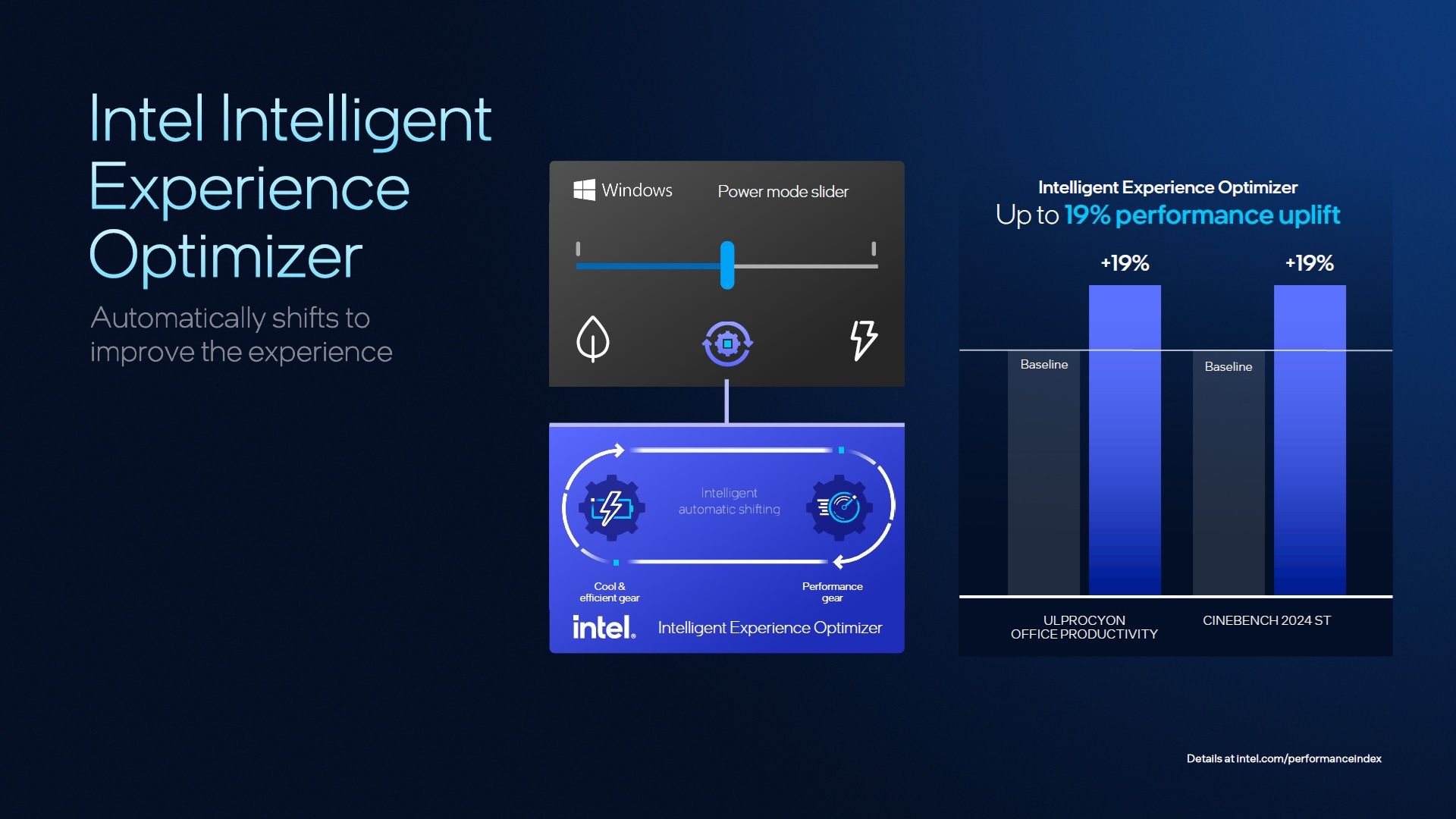 Intel Intelligent Experience Optimizer