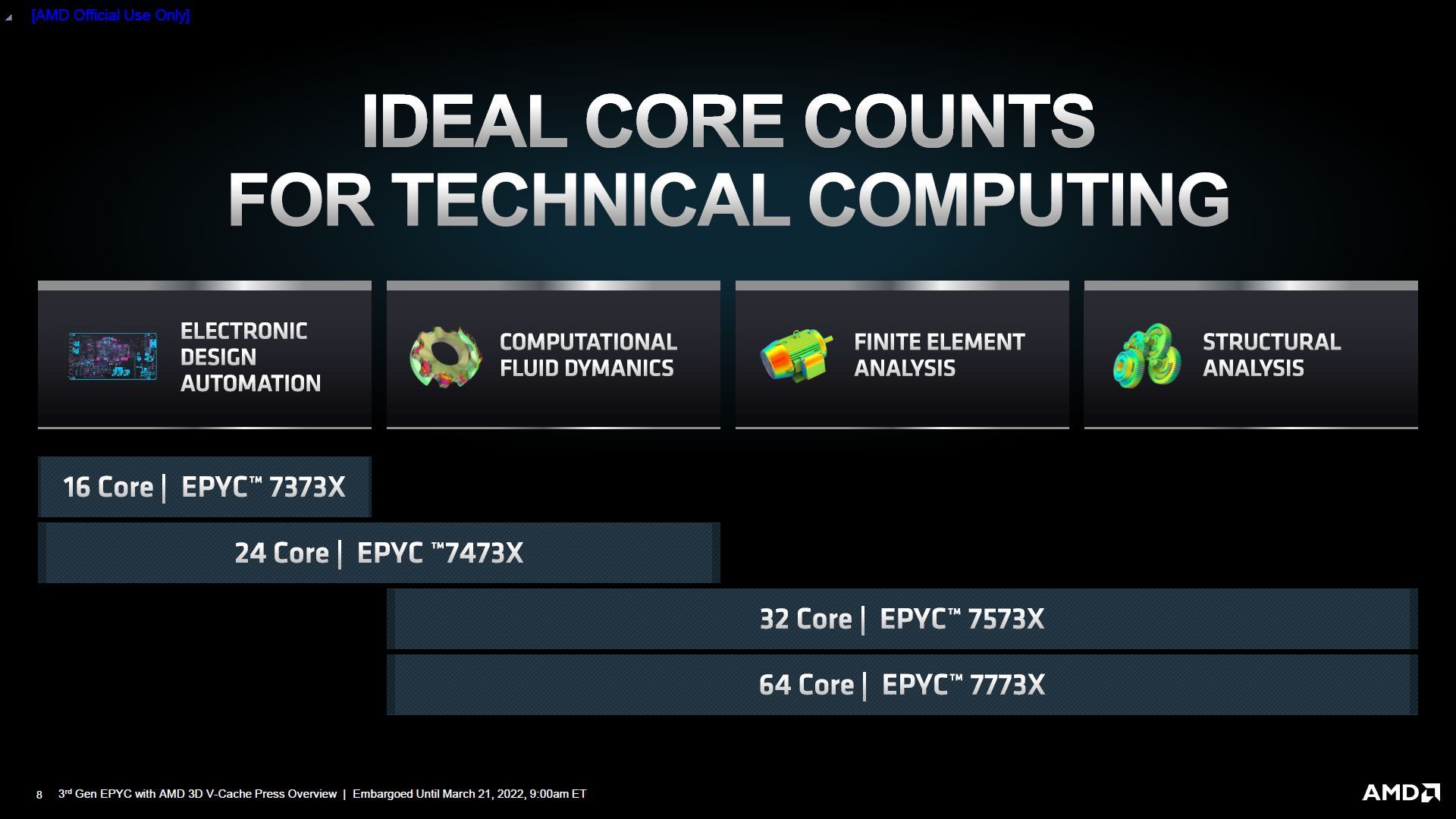 AMD Epyc 7003X Milan-X - zastosowanie procesorów