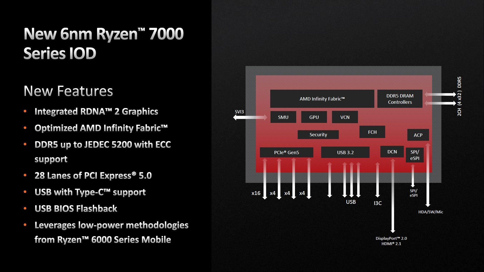 AMD cIOD - budowa jądra