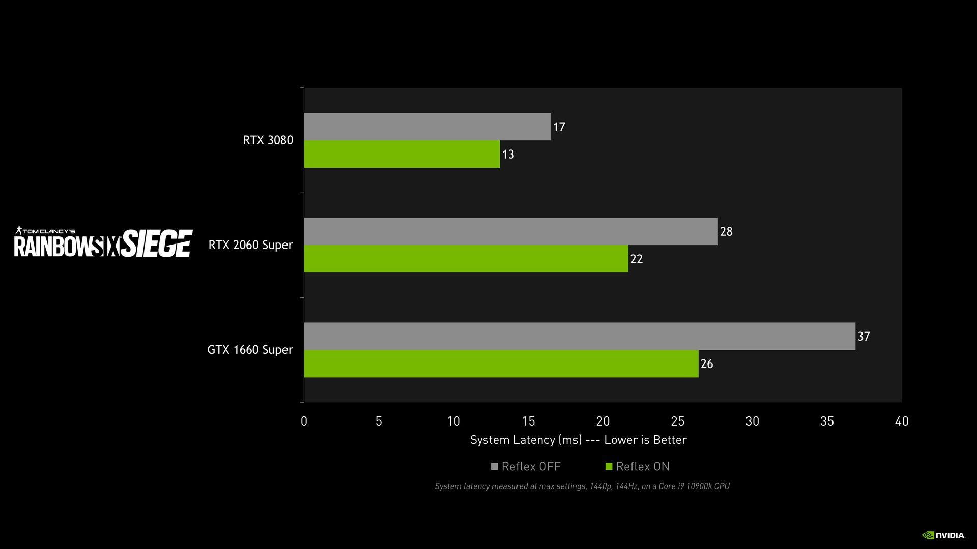 Rainbow Six Siege - NVIDIA Reflex