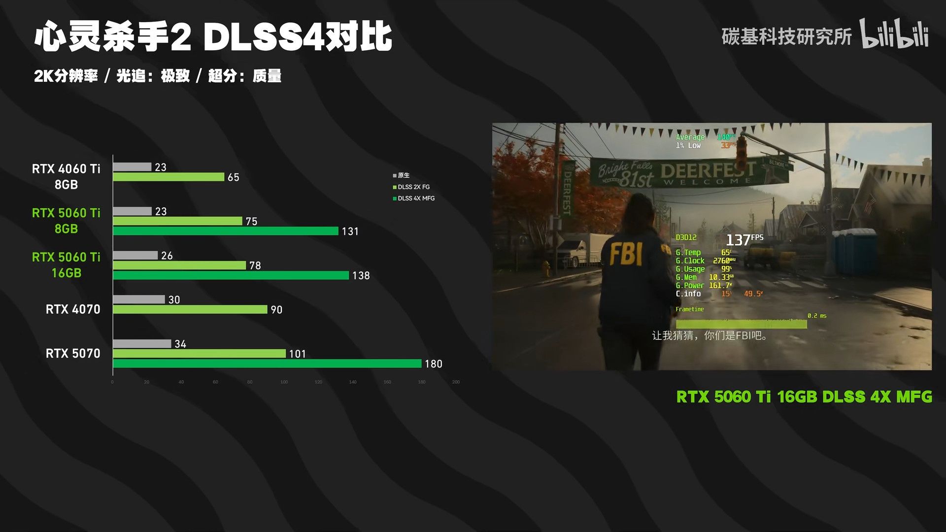 GeForce RTX 5060 Ti 8 vs 16 GB