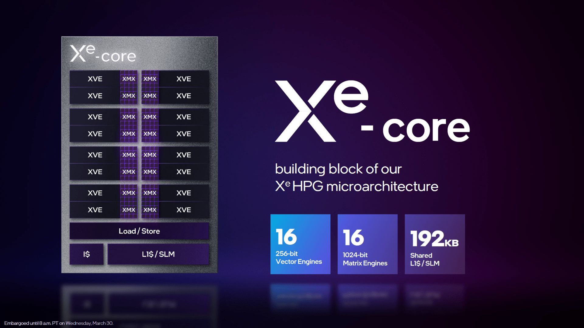 Intel Arc - układy graficzne