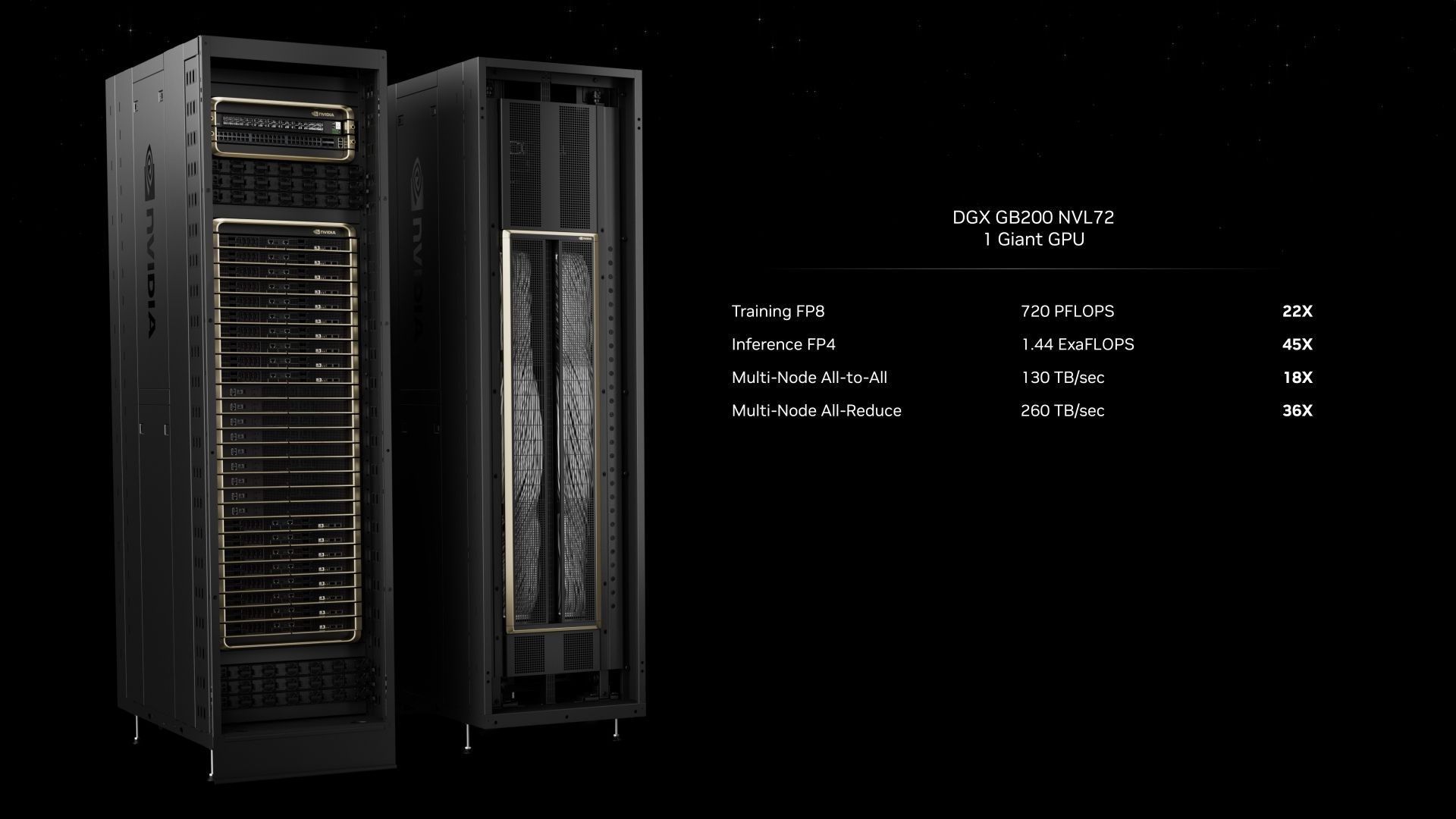 NVIDIA Blackwell systemy obliczeniowe