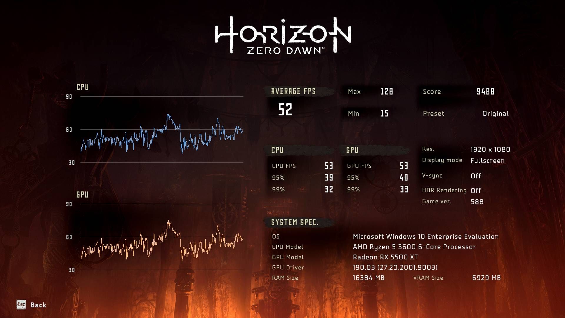 Horizon Zero Dawn PC - Radeon RX 5500 XT wyniki 1