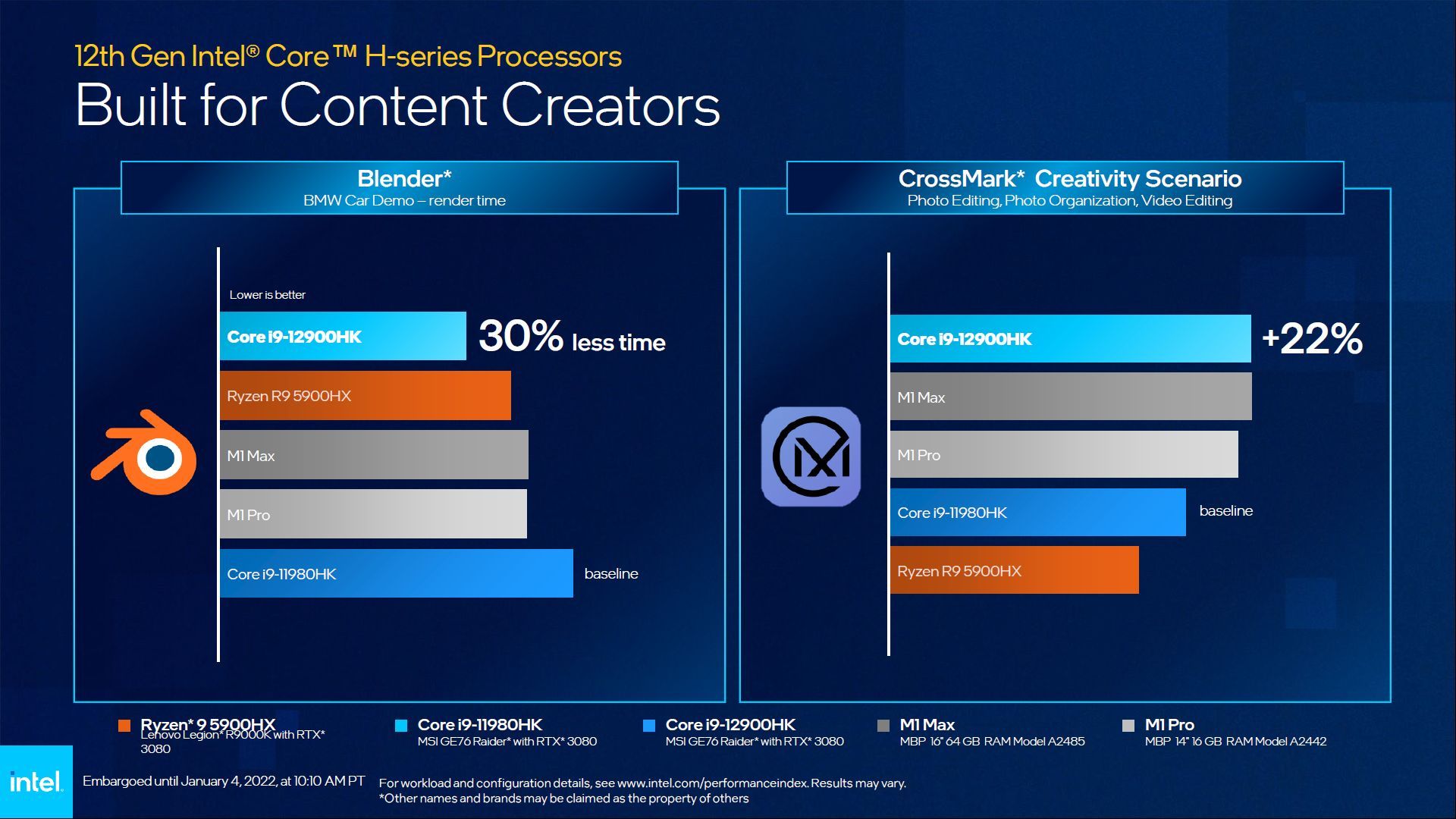 Intel Core 12. gen - mobilne procesory