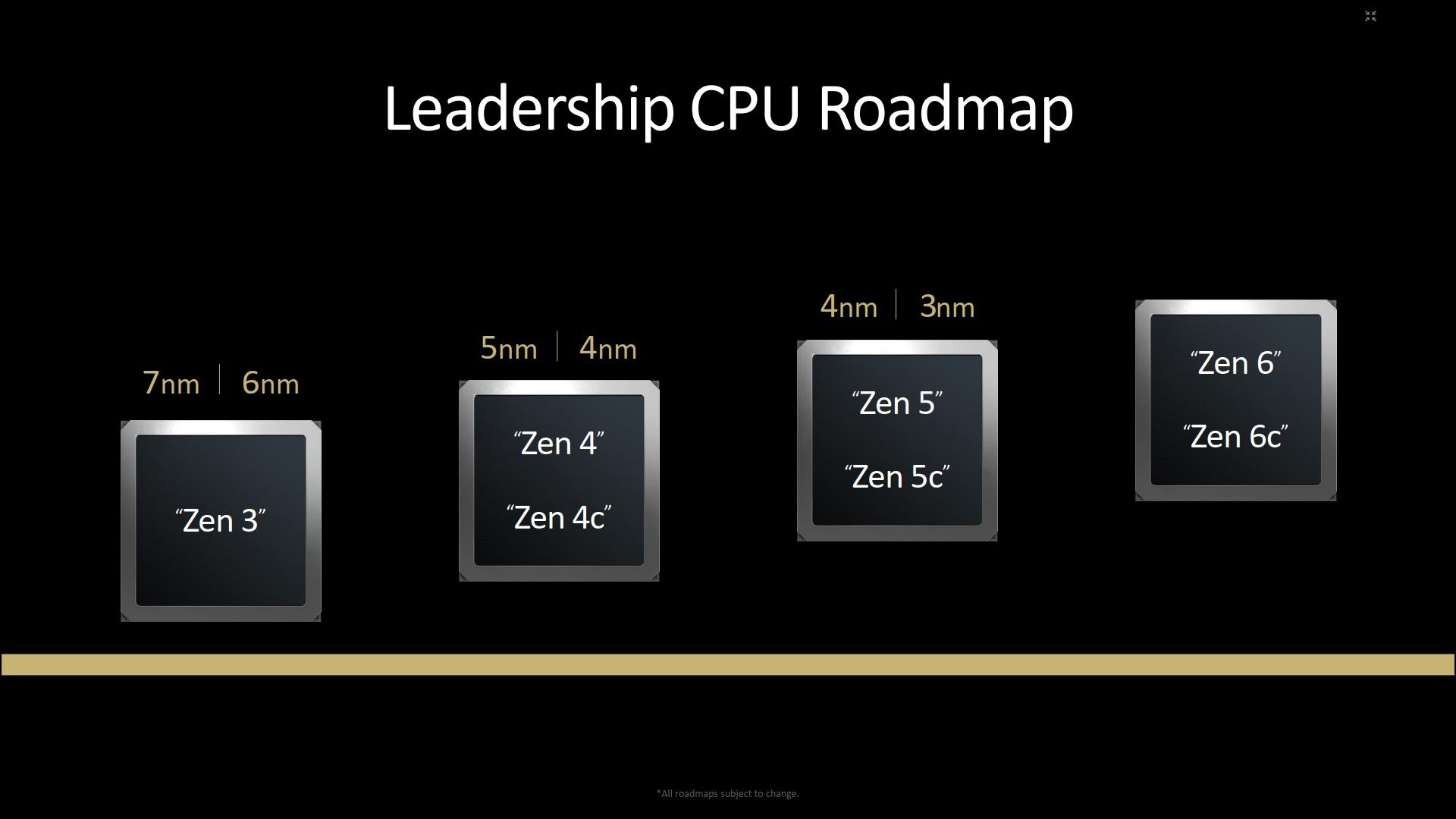 AMD - plany wydawnicze procesorów