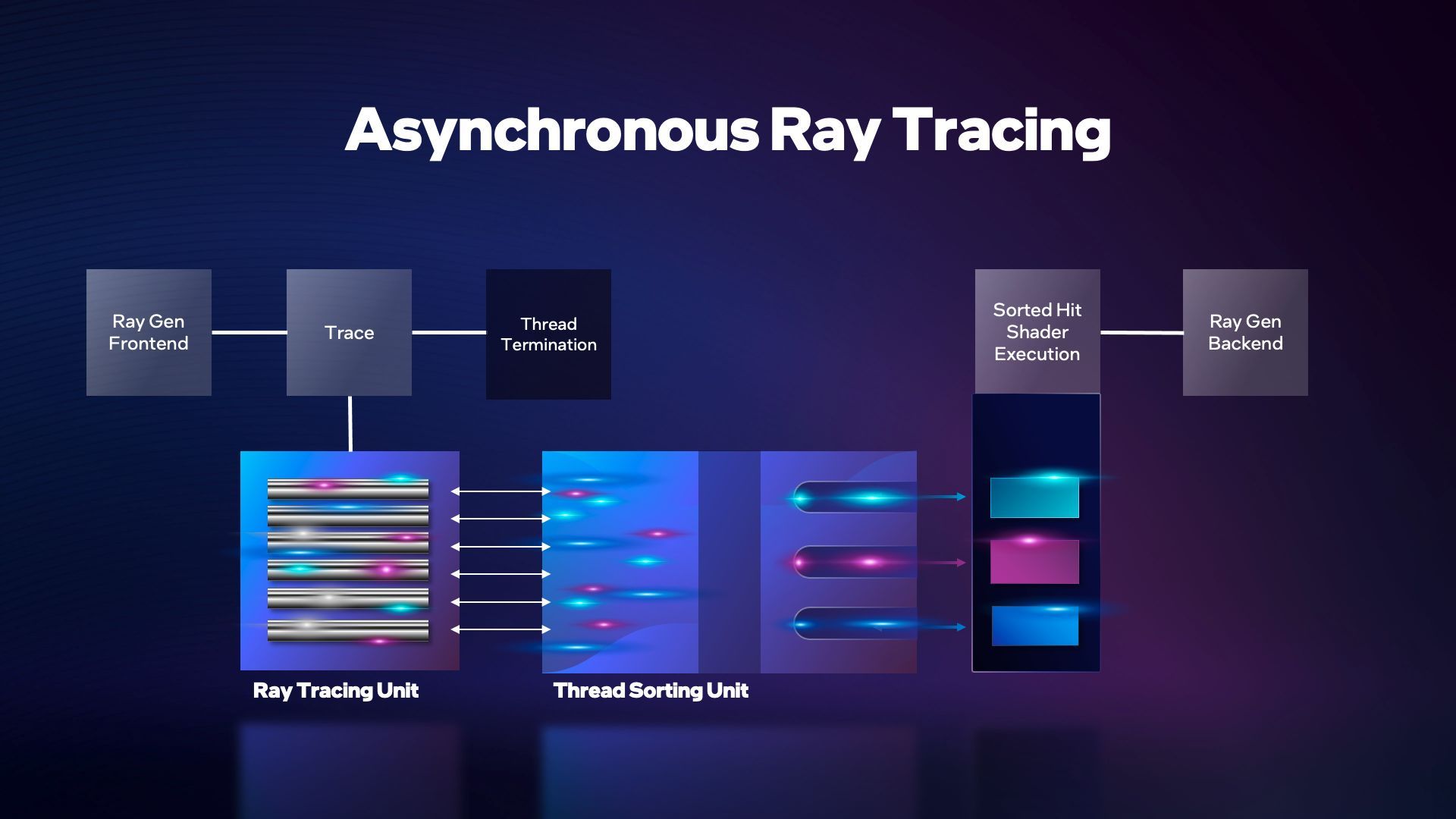 Intel Arc Alchemist - sprzętowy ray tracing