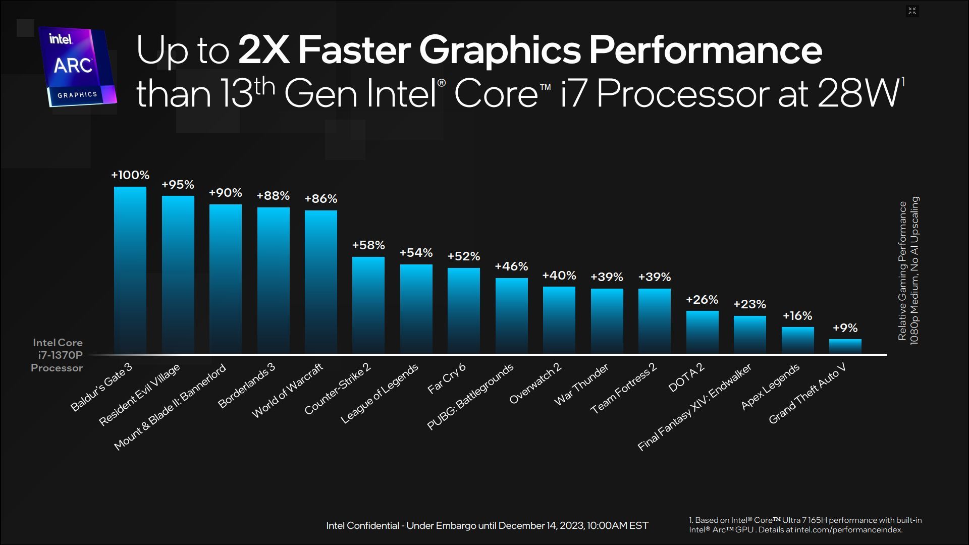 Intel Meteor Lake - wydajność procesorów Core Ultra
