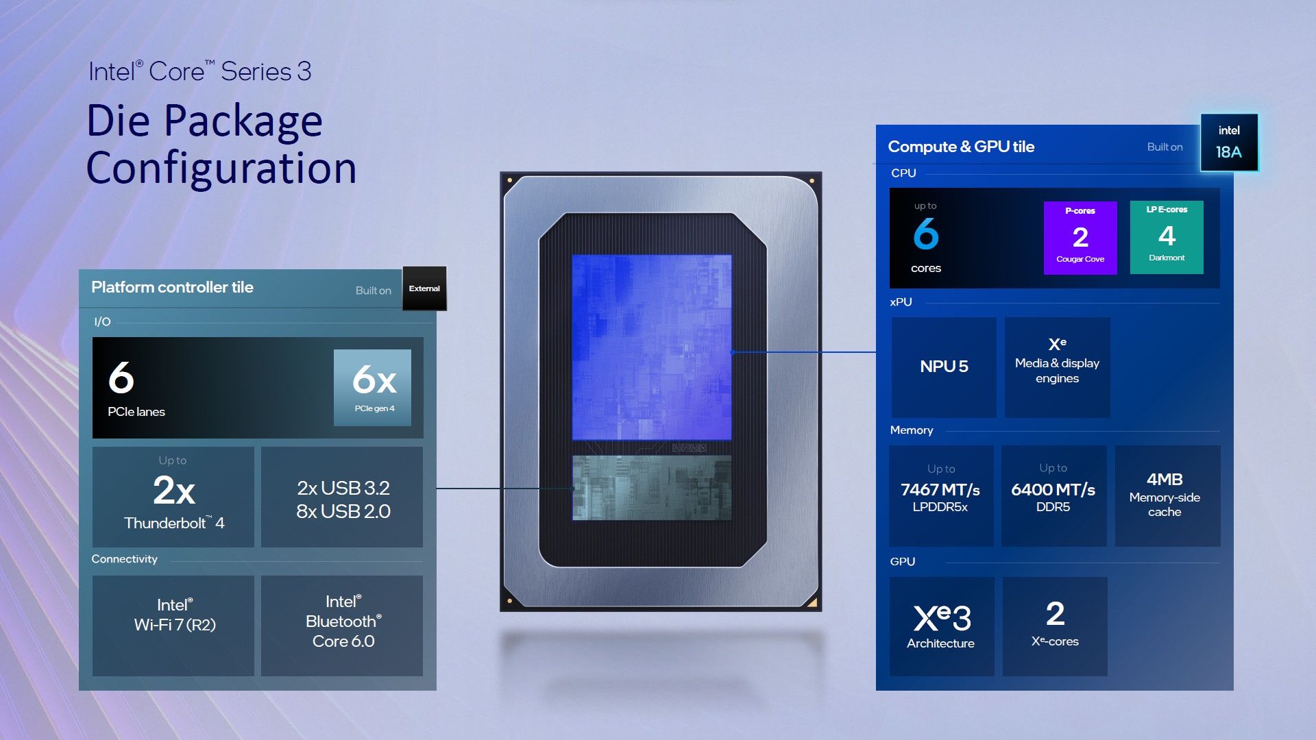 Intel Core 300
