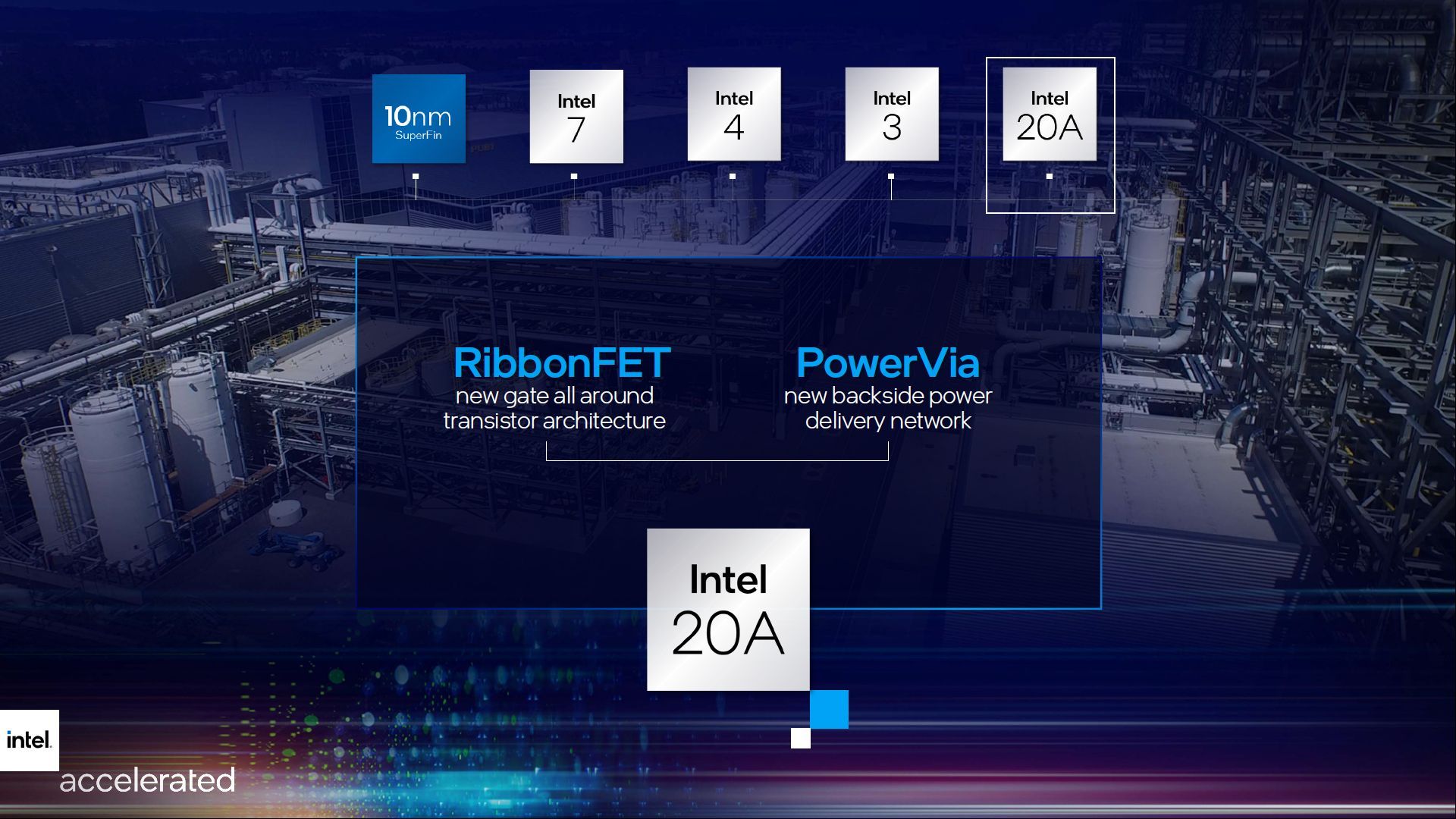 Intel 20A