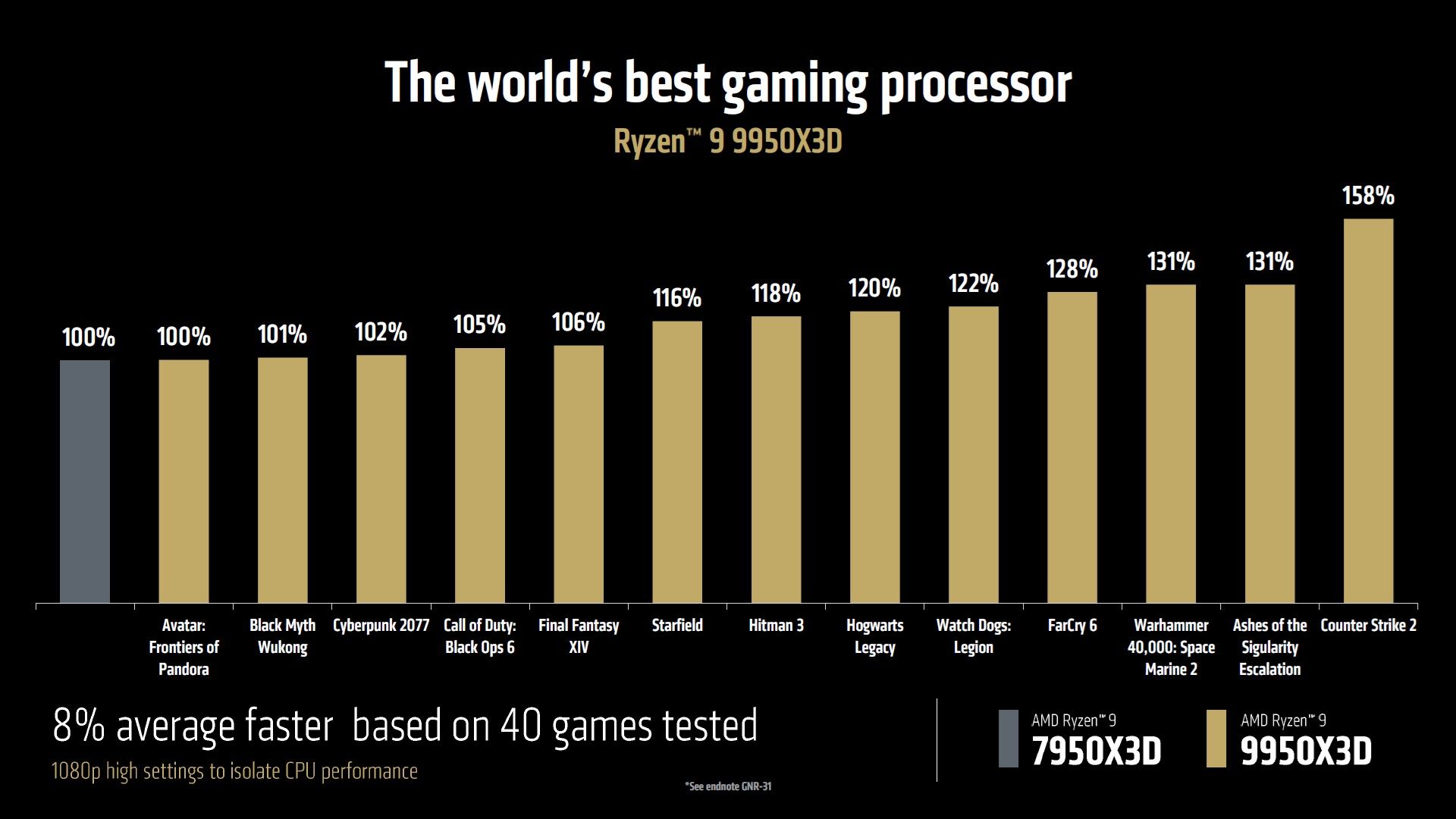 AMD Ryzen 9 9950X3D vs AMD Ryzen 9 7950X3D