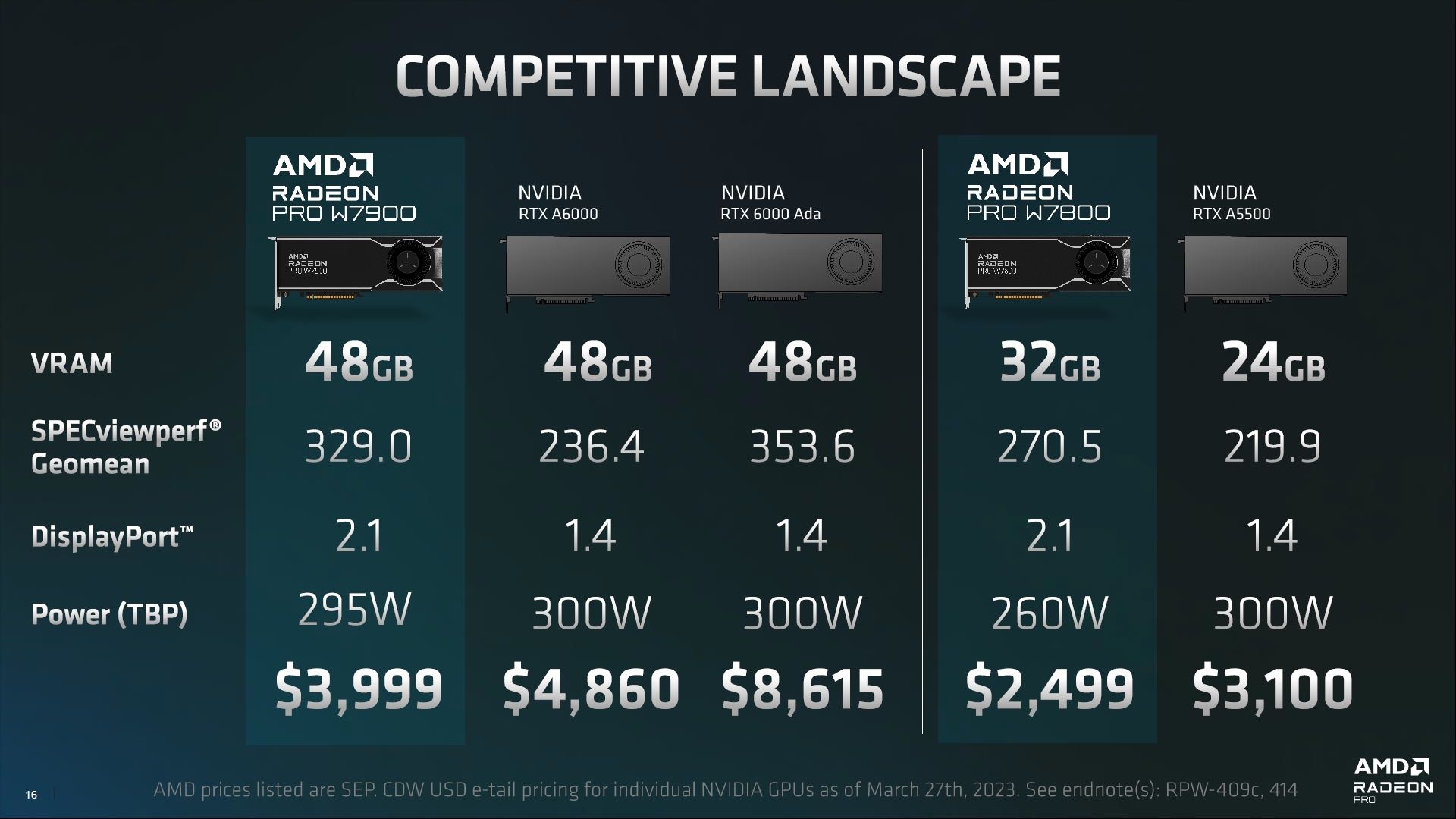 AMD Radeon PRO W7800 i W7900 wydajność