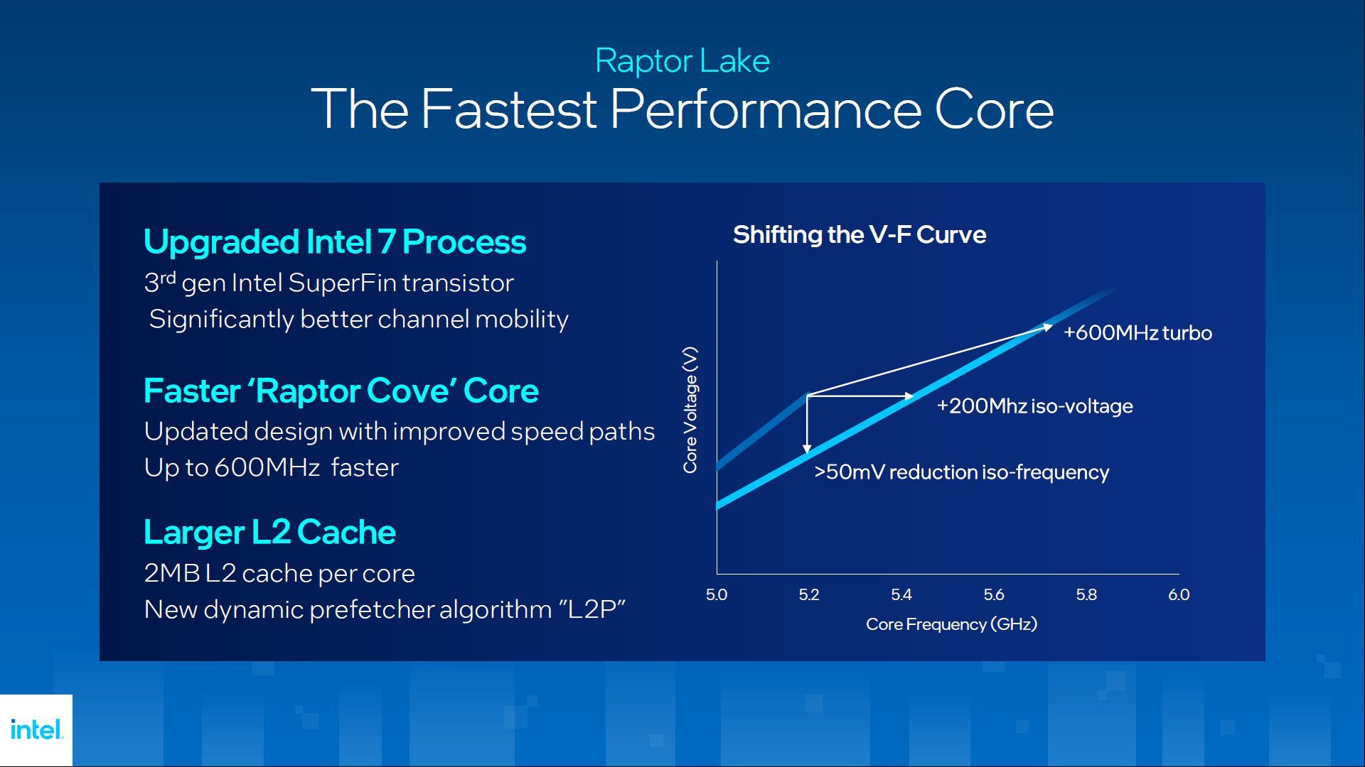 Intel Raptor Lake - zmiany
