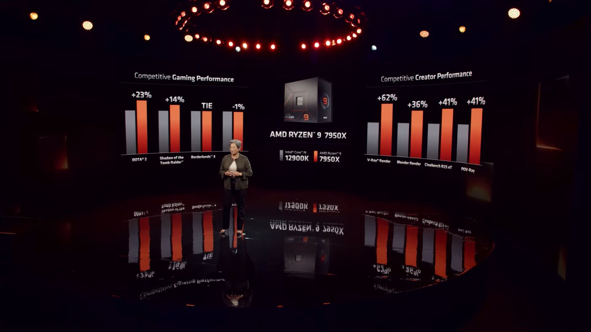 AMD Ryzen 9 7950 vs Intel Core i9-12900K