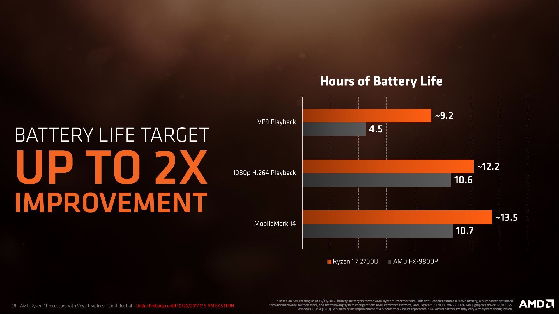 AMD Ryzen Mobile