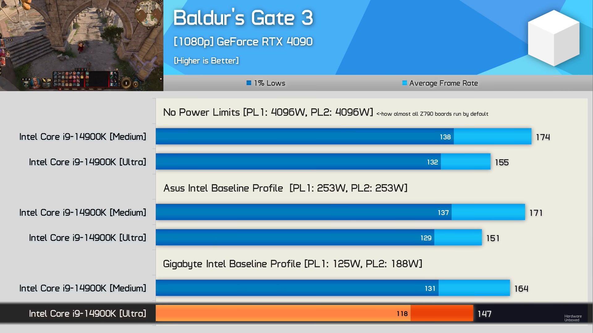 Intel Core i9-14900K - porównanie wydajności
