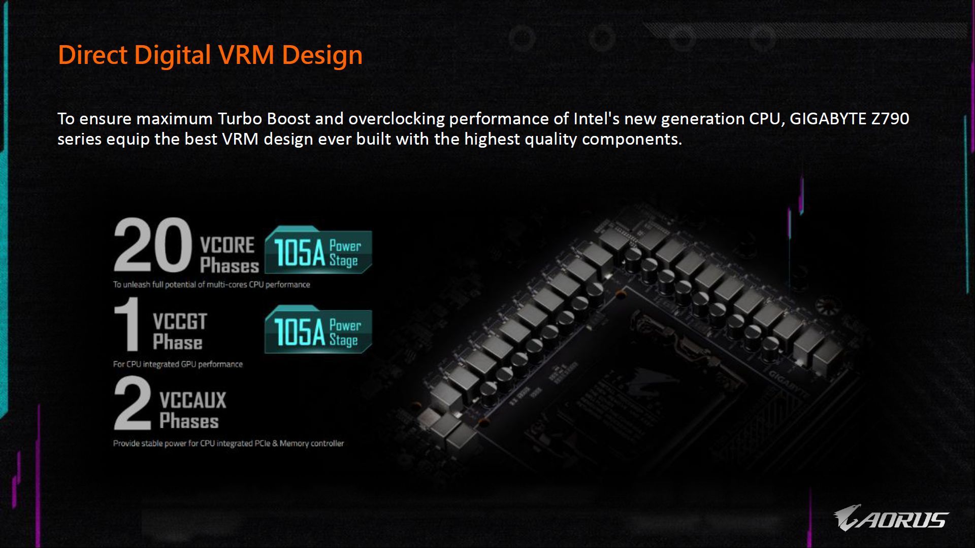 Gigabyte Z790 Aorus Master - sekcja zasilania