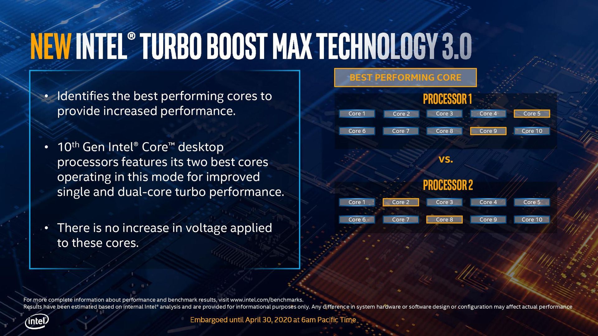 Intel Core i9-10850K - Turbo Boost 3.0 Max