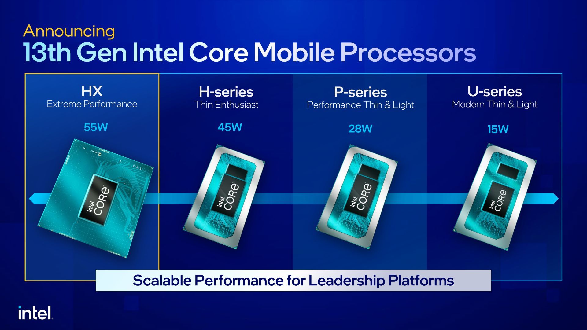 Intel Core 13. gen - podziałprocesorów