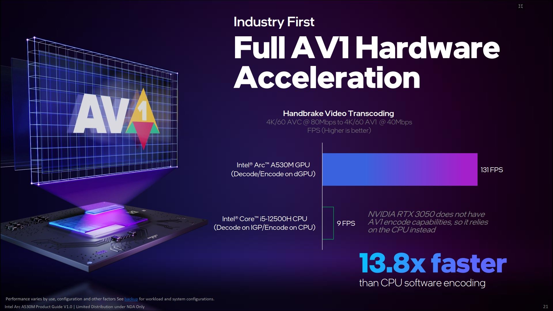 Intel ARC A530M - wydajność