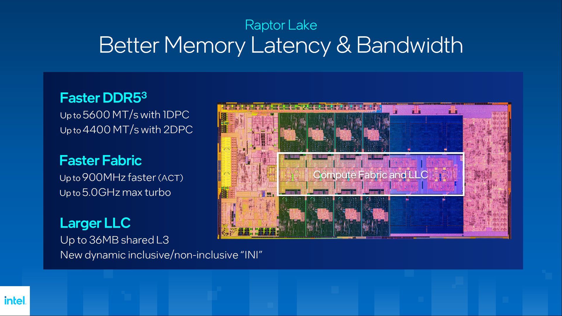 Intel Raptor Lake