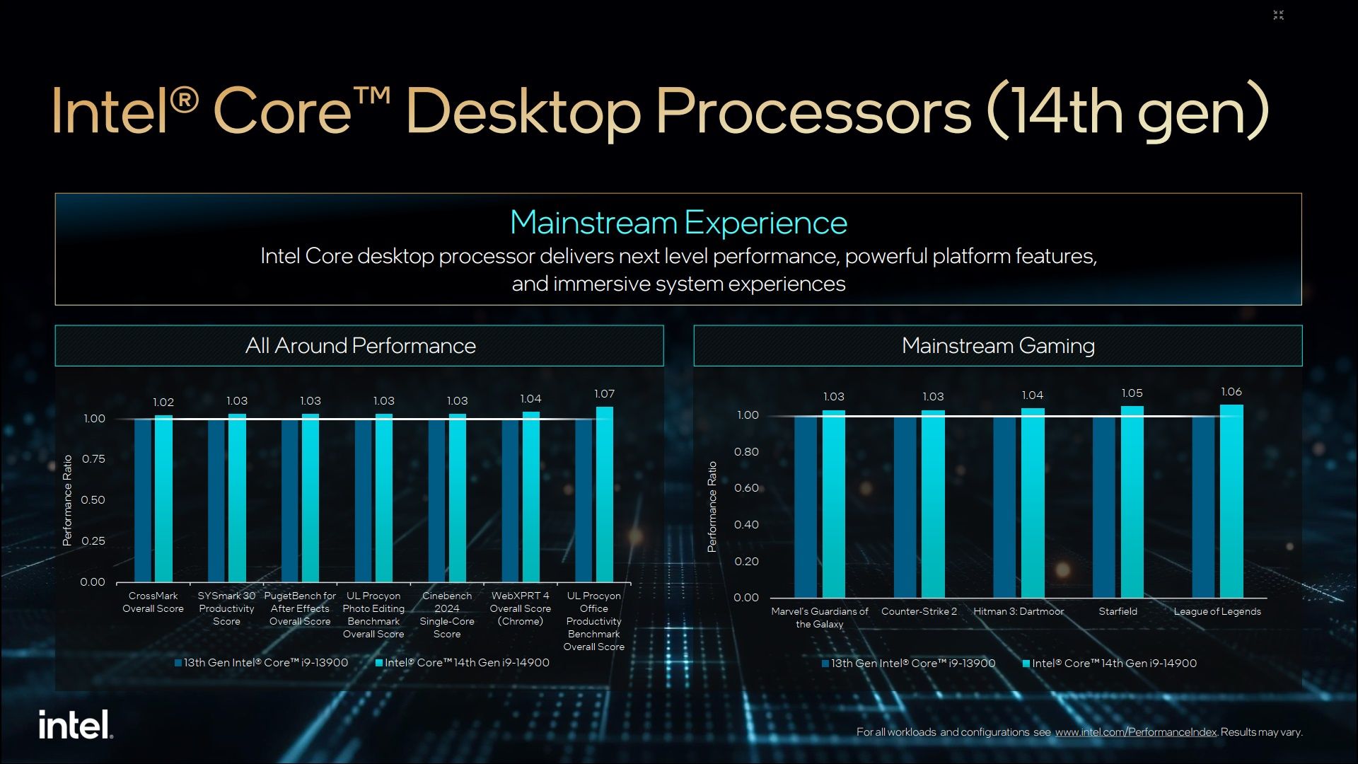 Intel Core 14. gen - specyfikacja