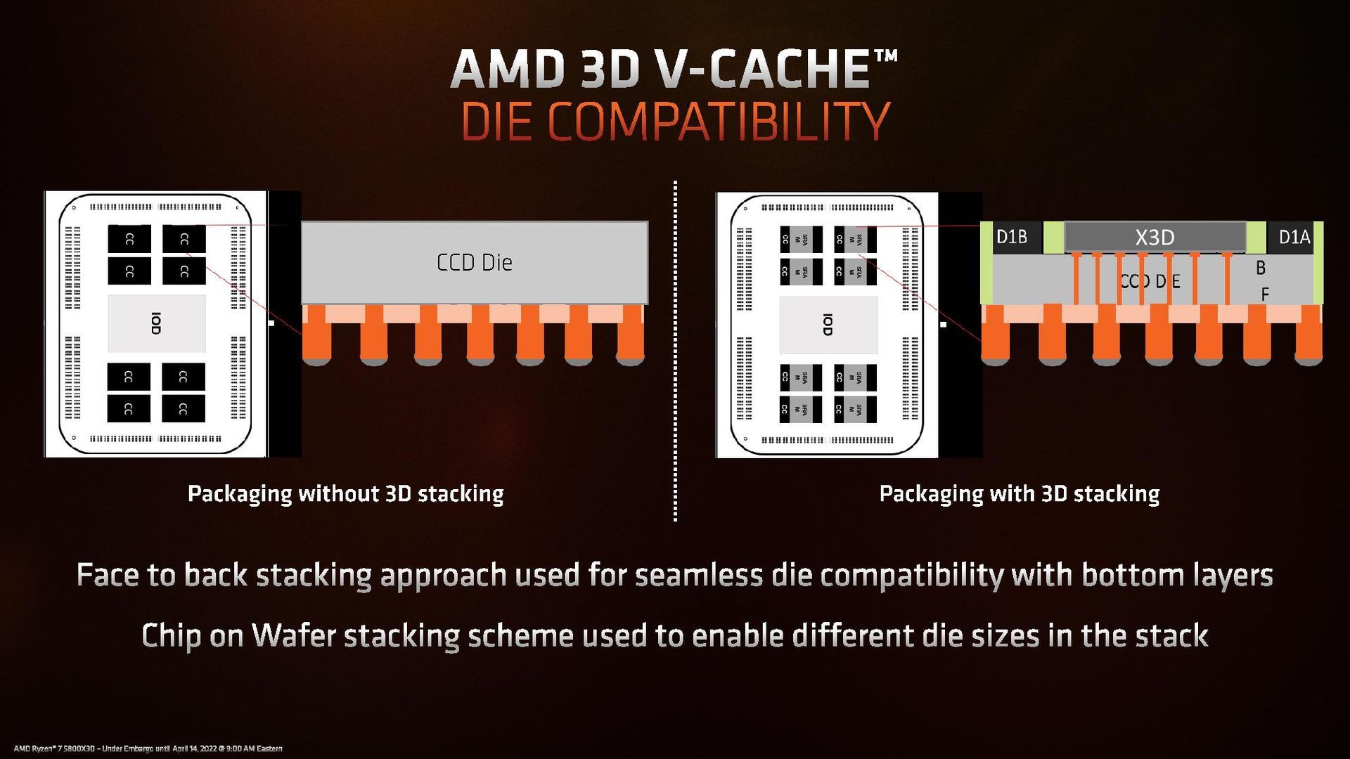 AMD 3D V-Cache